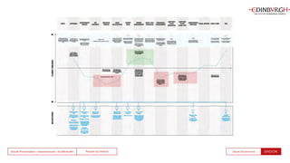 People by DefaultSnook Presentation | @wearesnook | @ruﬄemuﬃn Sarah Drummond
 