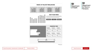 People by DefaultSnook Presentation | @wearesnook | @ruﬄemuﬃn Sarah Drummond
 