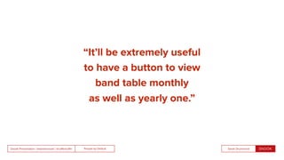 People by DefaultSnook Presentation | @wearesnook | @ruﬄemuﬃn Sarah Drummond
“It’ll be extremely useful
to have a button to view
band table monthly
as well as yearly one.”
 