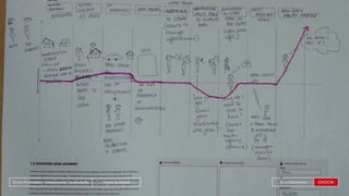 People by DefaultSnook Presentation | @wearesnook | @ruﬄemuﬃn Sarah DrummondPeople by DefaultSnook Presentation | @wearesnook | @ruﬄemuﬃn Sarah Drummond
 