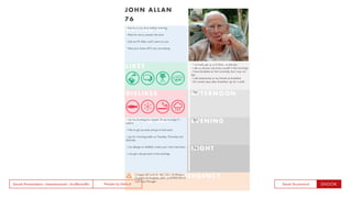People by DefaultSnook Presentation | @wearesnook | @ruﬄemuﬃn Sarah Drummond
LIKES
DISLIKES
SAYING HI
MORNING
AFTERNOON
EVENING
NIGHT
IN CASE OF EMERGENCY
DAY-TO-DAY
JOHN ALLAN
76
- Knock on my door before entering
- Wait for me to answer the door
- Call me Mr Allan until I warm to you
- Take your shoes off if you are staying
- Let me do things for myself, I’ll ask for help if I
need it
- I like to get up early and go to bed early
- I go for morning walks on Tuesday, Thursday and
Saturday
- I am allergic to shellﬁsh, make sure I don’t eat them
- I can get a bit grouchy in the evenings
- I normally get up at 6:30am, on the dot
- I like to shower and dress myself in the mornings
- I have breakfast at 7am normally, but I may run
late
- I talk extensively to my friends at breakfast
- On certain days after breakfast I go for a walk
- Text
- Contact GP on 0141 441 1351, Dr Mathers
- Contact his Daughter, Jean, on 07455729137
- Call Care Manager
- Text
- Text
 