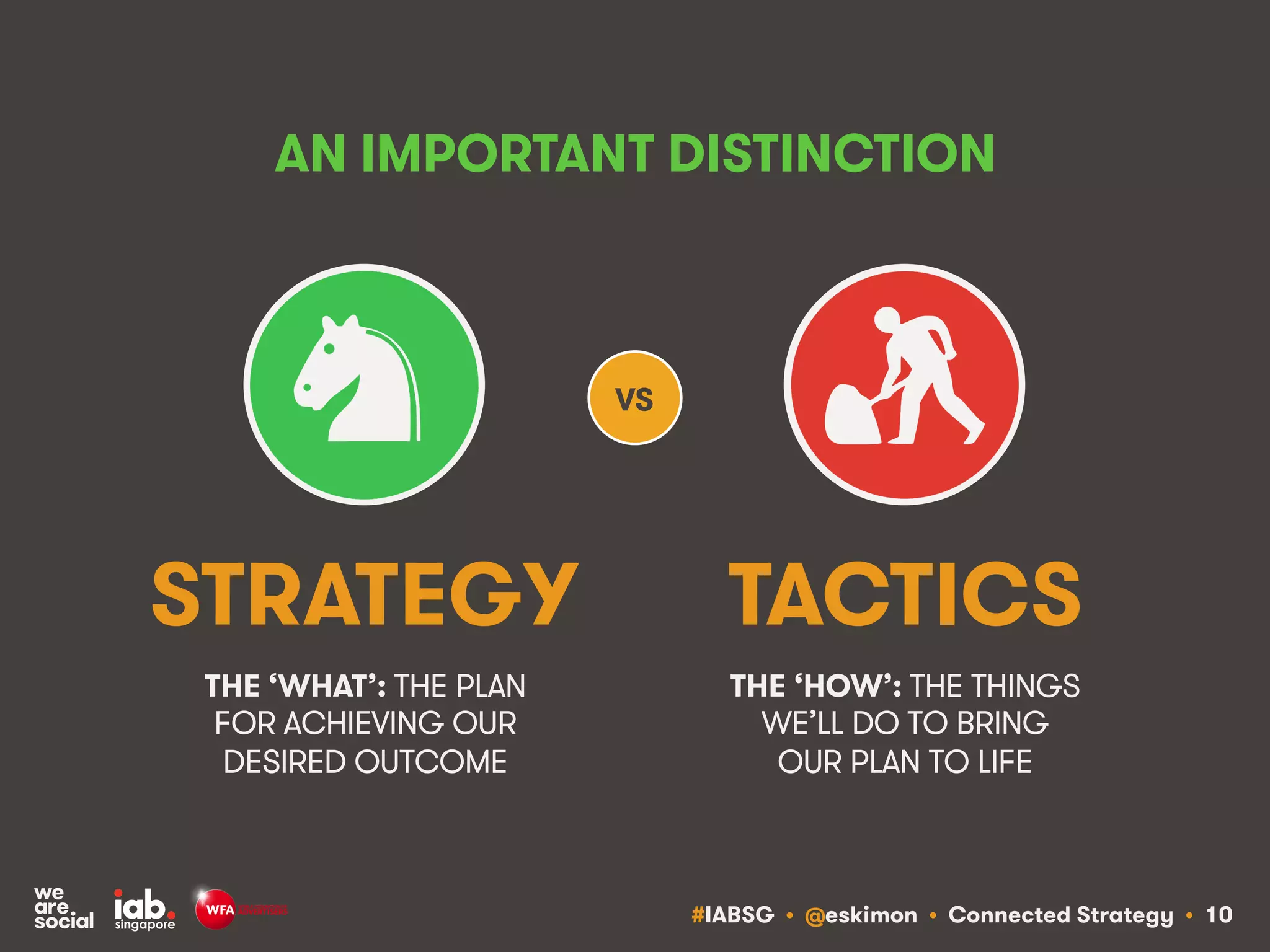 #IABSG • @eskimon • Connected Strategy • 10
THE ‘WHAT’: THE PLAN
FOR ACHIEVING OUR
DESIRED OUTCOME
THE ‘HOW’: THE THINGS
WE’LL DO TO BRING
OUR PLAN TO LIFE
STRATEGY TACTICS
AN IMPORTANT DISTINCTION
VSVS
 