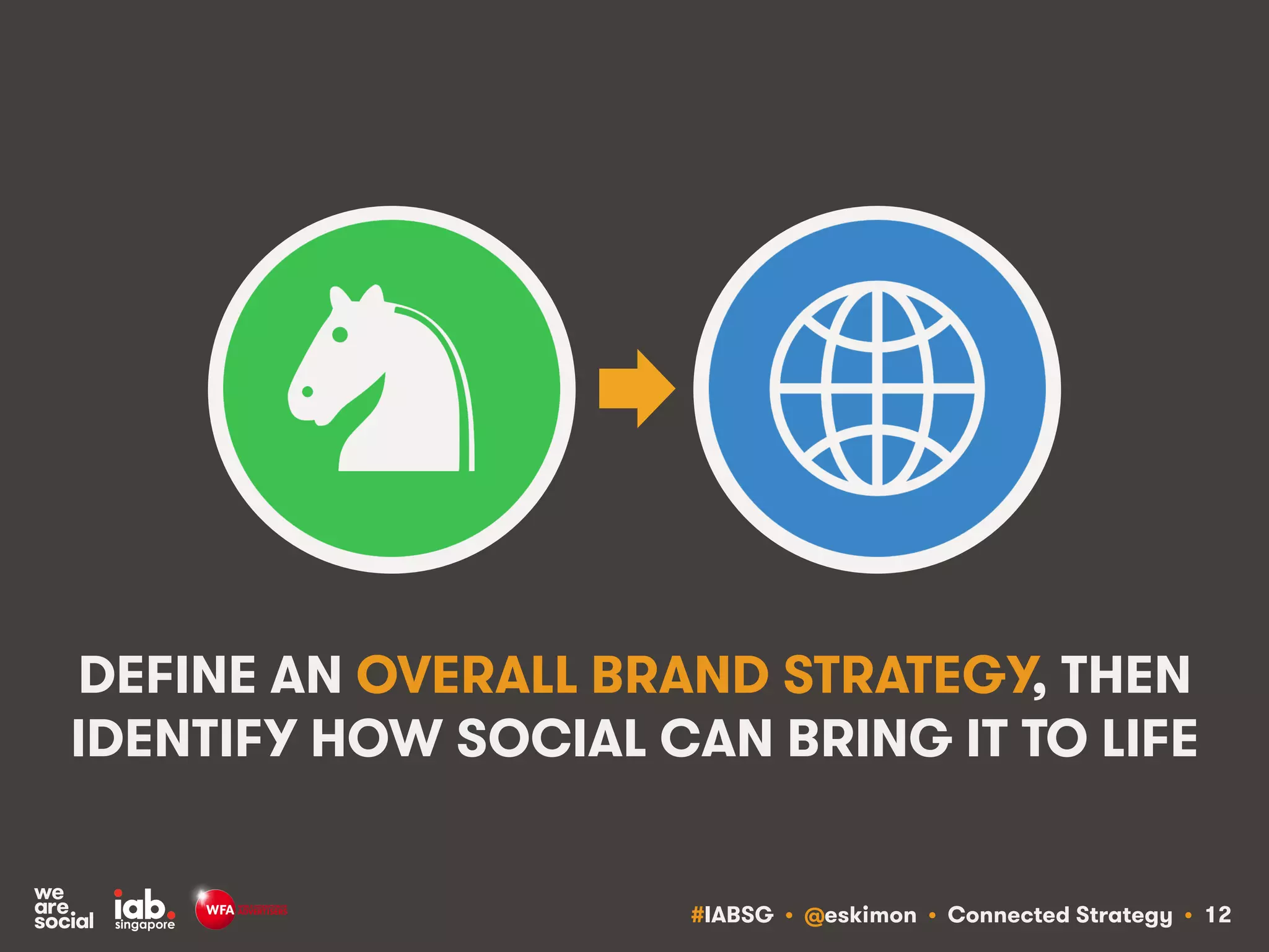 #IABSG • @eskimon • Connected Strategy • 12
DEFINE AN OVERALL BRAND STRATEGY, THEN
IDENTIFY HOW SOCIAL CAN BRING IT TO LIFE
 