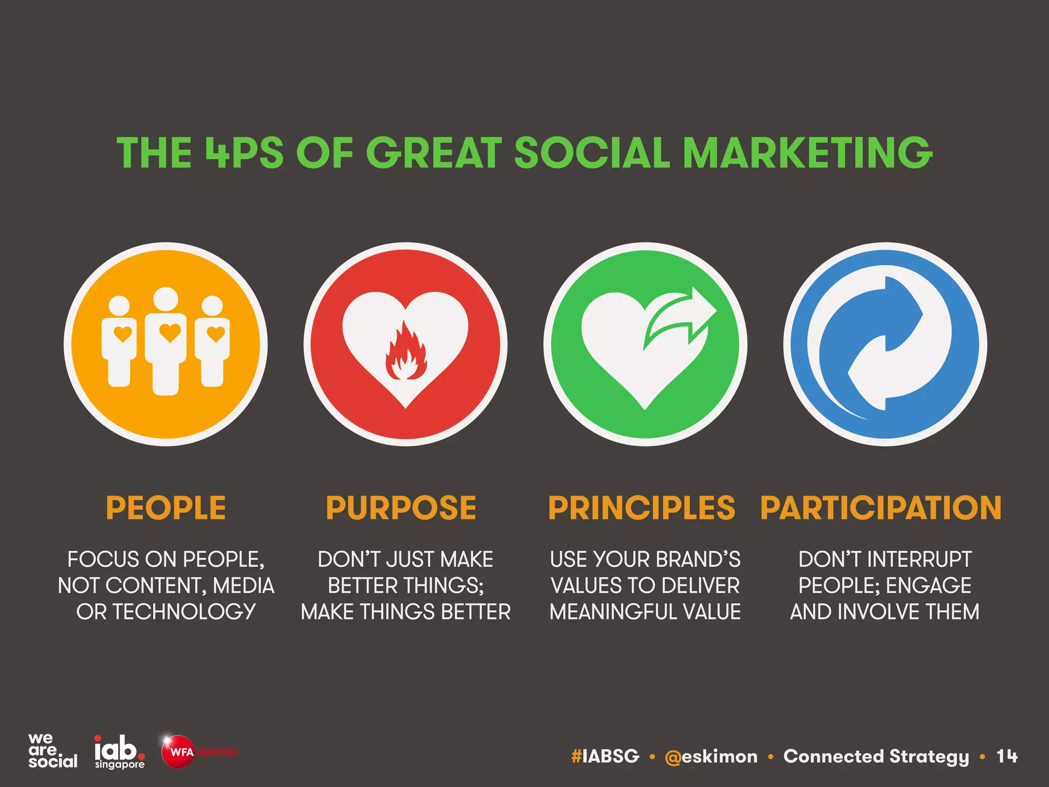 #IABSG • @eskimon • Connected Strategy • 14
THE 4PS OF GREAT SOCIAL MARKETING
FOCUS ON PEOPLE,
NOT CONTENT, MEDIA
OR TECHNOLOGY
DON’T JUST MAKE
BETTER THINGS;
MAKE THINGS BETTER
PEOPLE PURPOSE
USE YOUR BRAND’S
VALUES TO DELIVER
MEANINGFUL VALUE
PRINCIPLES
DON’T INTERRUPT
PEOPLE; ENGAGE
AND INVOLVE THEM
PARTICIPATION
 