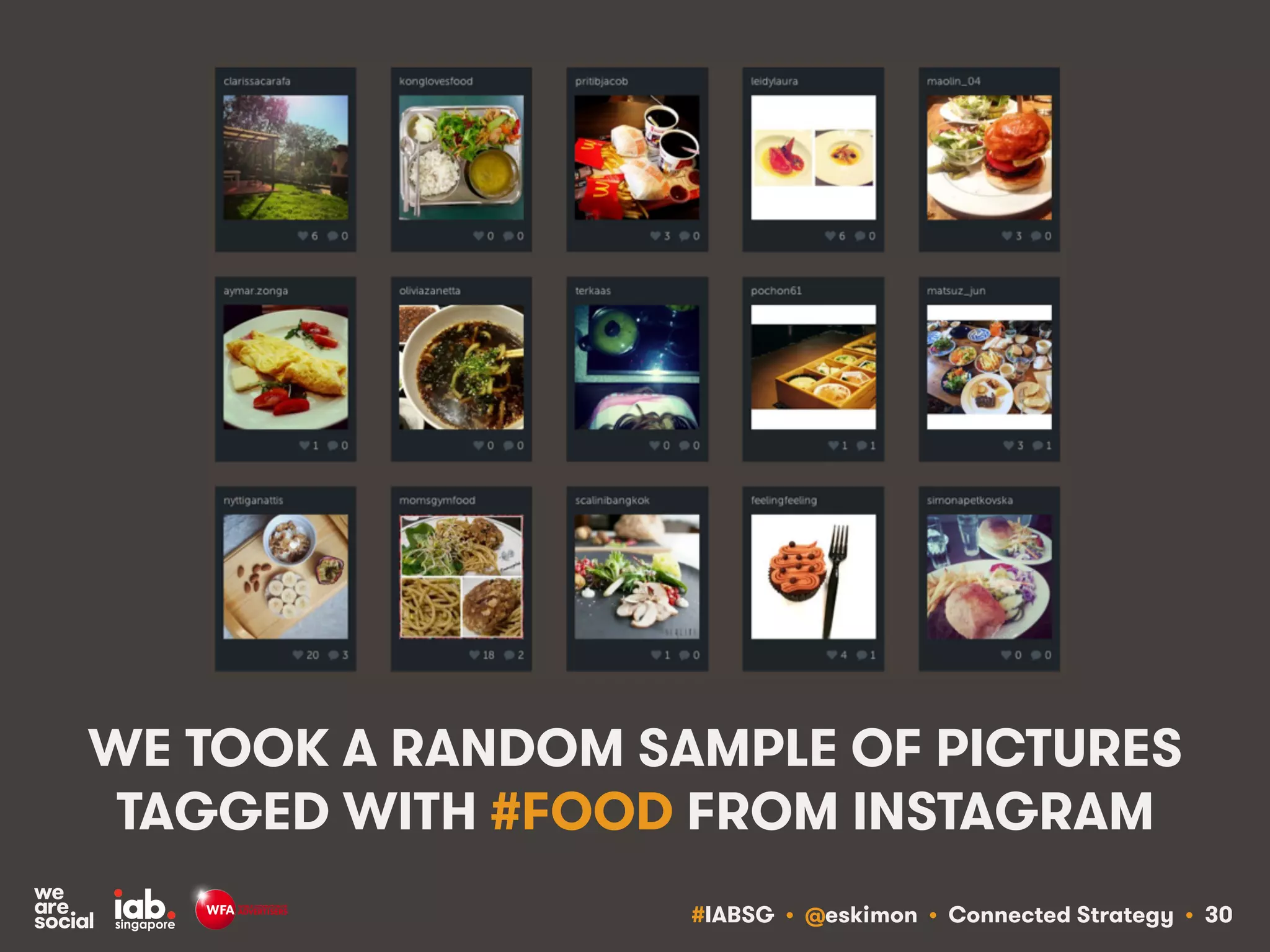 #IABSG • @eskimon • Connected Strategy • 30
WE TOOK A RANDOM SAMPLE OF PICTURES
TAGGED WITH #FOOD FROM INSTAGRAM
 