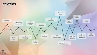 1. Fitness
2. Life
Hacks
4
Shopping
3. Protecting
The Planet
5
Food and
Drink
6
Family
7
Transport
8
Working
9
Marketing
10
Relationships
11. Tomorrow’s
World
12
IT/ Infrastructure
13. Art
and
Fashion
14. Craft
& Making
15.
Gaming
16
Health and
Wellbeing
18
Money
17
Travel
CONTENTS
 