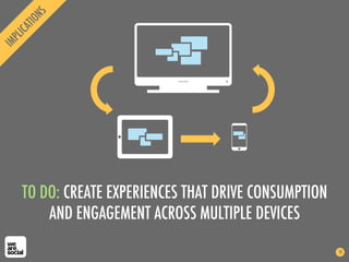 TO DO: CREATE EXPERIENCES THAT DRIVE CONSUMPTION
AND ENGAGEMENT ACROSS MULTIPLE DEVICES
13
 