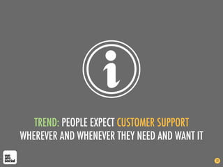 TREND: PEOPLE EXPECT CUSTOMER SUPPORT
WHEREVER AND WHENEVER THEY NEED AND WANT IT
32
 