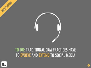 TO DO: TRADITIONAL CRM PRACTICES HAVE
TO EVOLVE AND EXTEND TO SOCIAL MEDIA
34
 