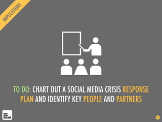 TO DO: CHART OUT A SOCIAL MEDIA CRISIS RESPONSE
PLAN AND IDENTIFY KEY PEOPLE AND PARTNERS
50
 