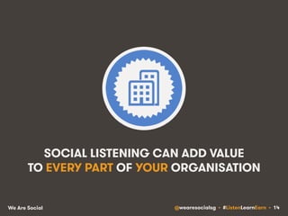 SOCIAL LISTENING CAN ADD VALUE 
TO EVERY PART OF YOUR ORGANISATION 
We Are Social @wearesocialsg • #ListenLearnEarn • 14 
 