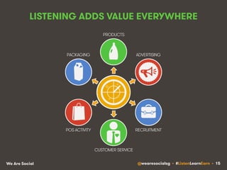 LISTENING ADDS VALUE EVERYWHERE 
PRODUCTS 
PACKAGING ADVERTISING 
CUSTOMER SERVICE 
POS ACTIVITY 
RECRUITMENT 
We Are Social @wearesocialsg • #ListenLearnEarn • 15 
 