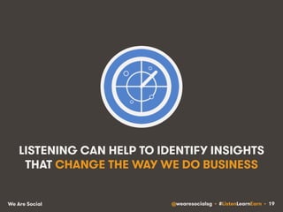 LISTENING CAN HELP TO IDENTIFY INSIGHTS 
THAT CHANGE THE WAY WE DO BUSINESS 
We Are Social @wearesocialsg • #ListenLearnEarn • 19 
 