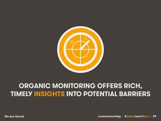 ORGANIC MONITORING OFFERS RICH, 
TIMELY INSIGHTS INTO POTENTIAL BARRIERS 
We Are Social @wearesocialsg • #ListenLearnEarn • 39 
 