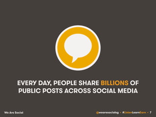 EVERY DAY, PEOPLE SHARE BILLIONS OF 
PUBLIC POSTS ACROSS SOCIAL MEDIA 
We Are Social @wearesocialsg • #ListenLearnEarn • 7 
 