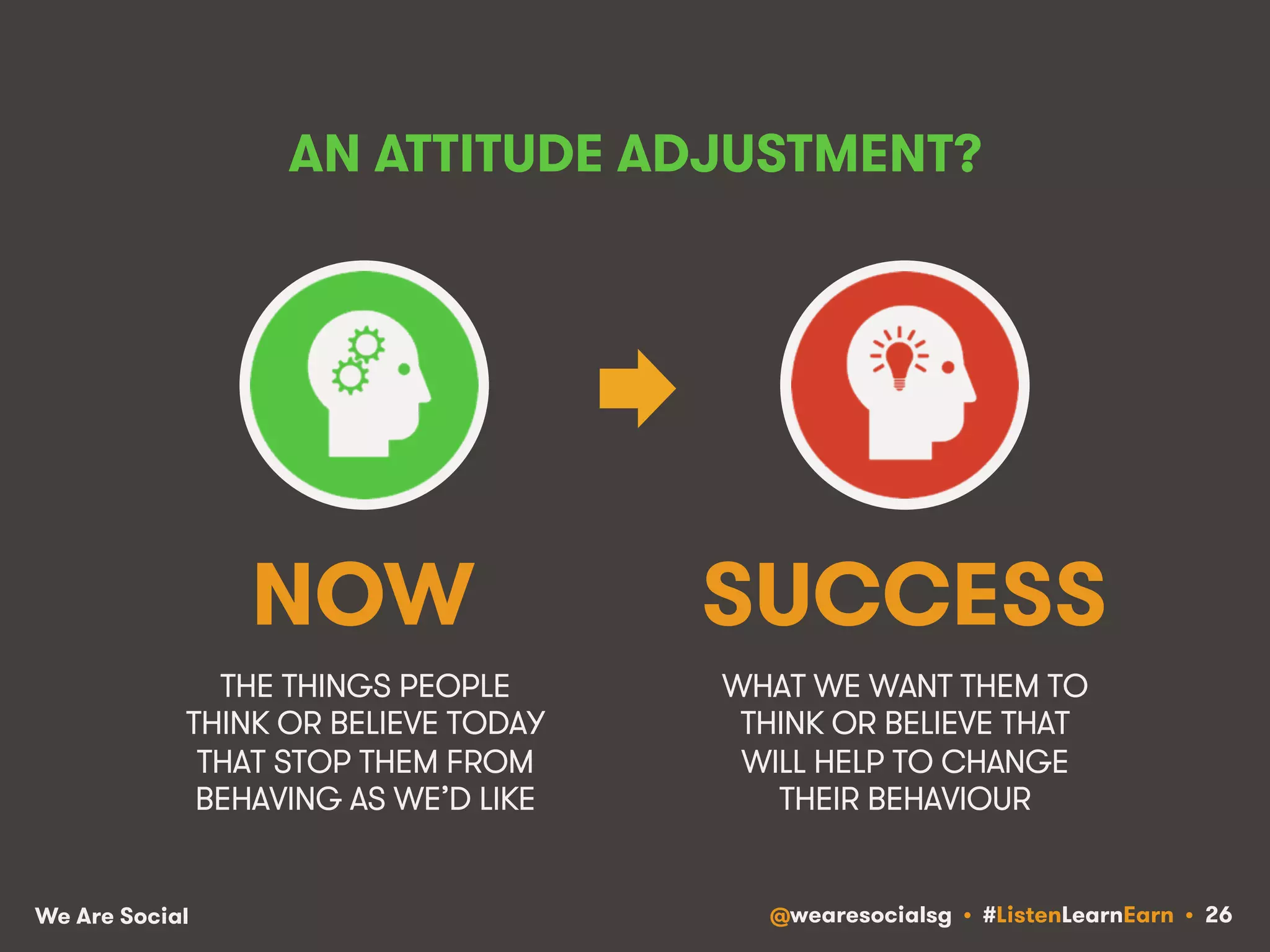 AN ATTITUDE ADJUSTMENT? 
NOW SUCCESS 
THE THINGS PEOPLE 
THINK OR BELIEVE TODAY 
THAT STOP THEM FROM 
BEHAVING AS WE’D LIKE 
WHAT WE WANT THEM TO 
THINK OR BELIEVE THAT 
WILL HELP TO CHANGE 
THEIR BEHAVIOUR 
We Are Social @wearesocialsg • #ListenLearnEarn • 26 
 