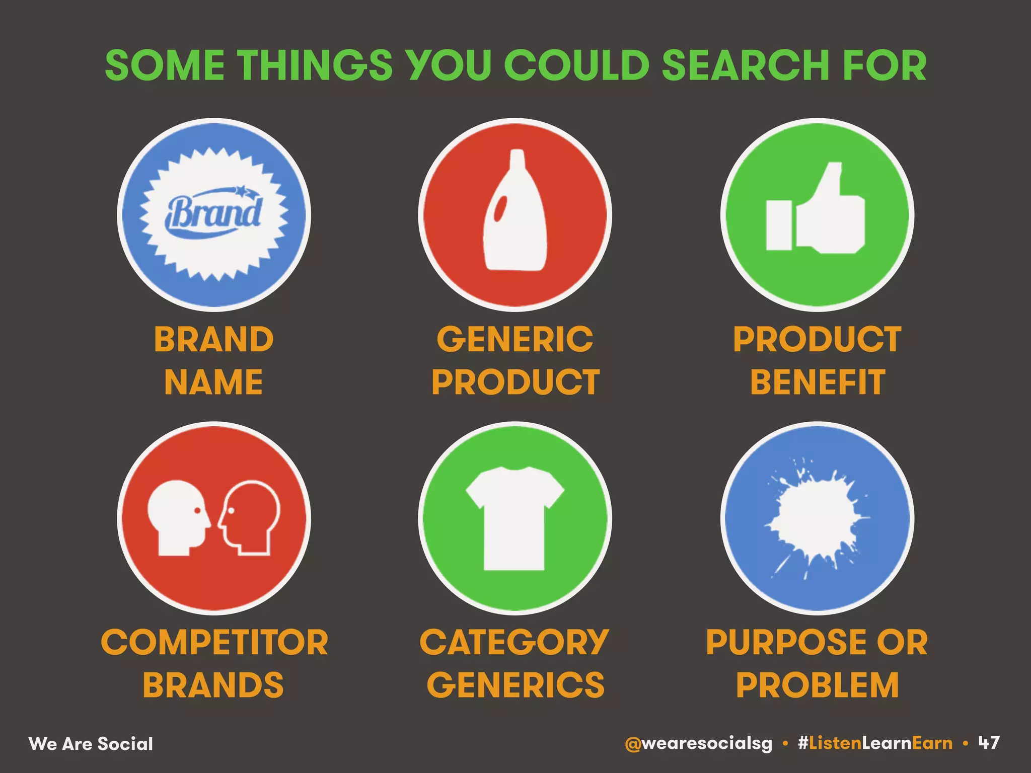 SOME THINGS YOU COULD SEARCH FOR 
BRAND 
NAME 
GENERIC 
PRODUCT 
PRODUCT 
BENEFIT 
COMPETITOR 
BRANDS 
CATEGORY 
GENERICS 
PURPOSE OR 
PROBLEM 
We Are Social @wearesocialsg • #ListenLearnEarn • 47 
 