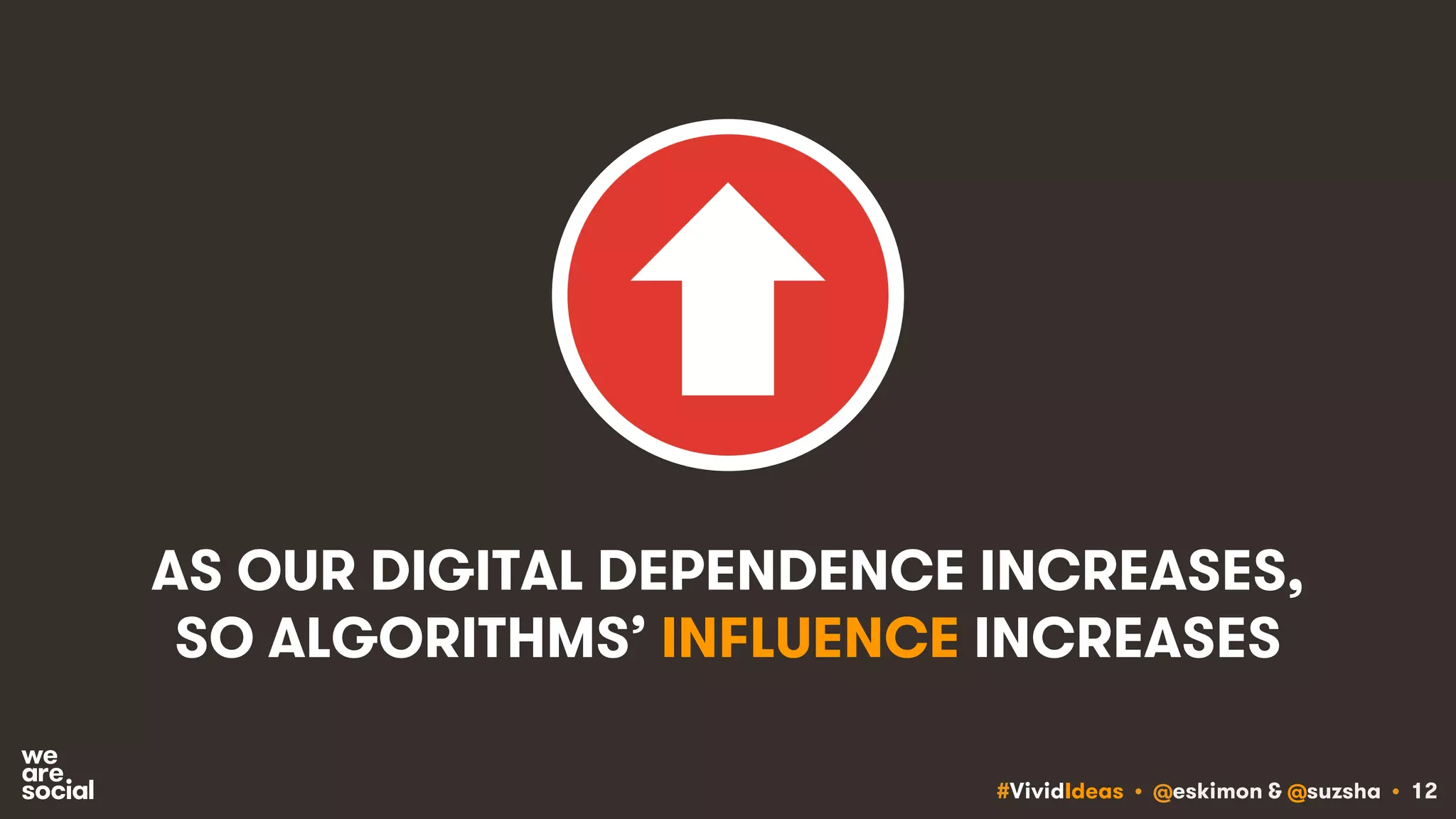 #VividIdeas • @eskimon & @suzsha • 12
AS OUR DIGITAL DEPENDENCE INCREASES,
SO ALGORITHMS’ INFLUENCE INCREASES
 