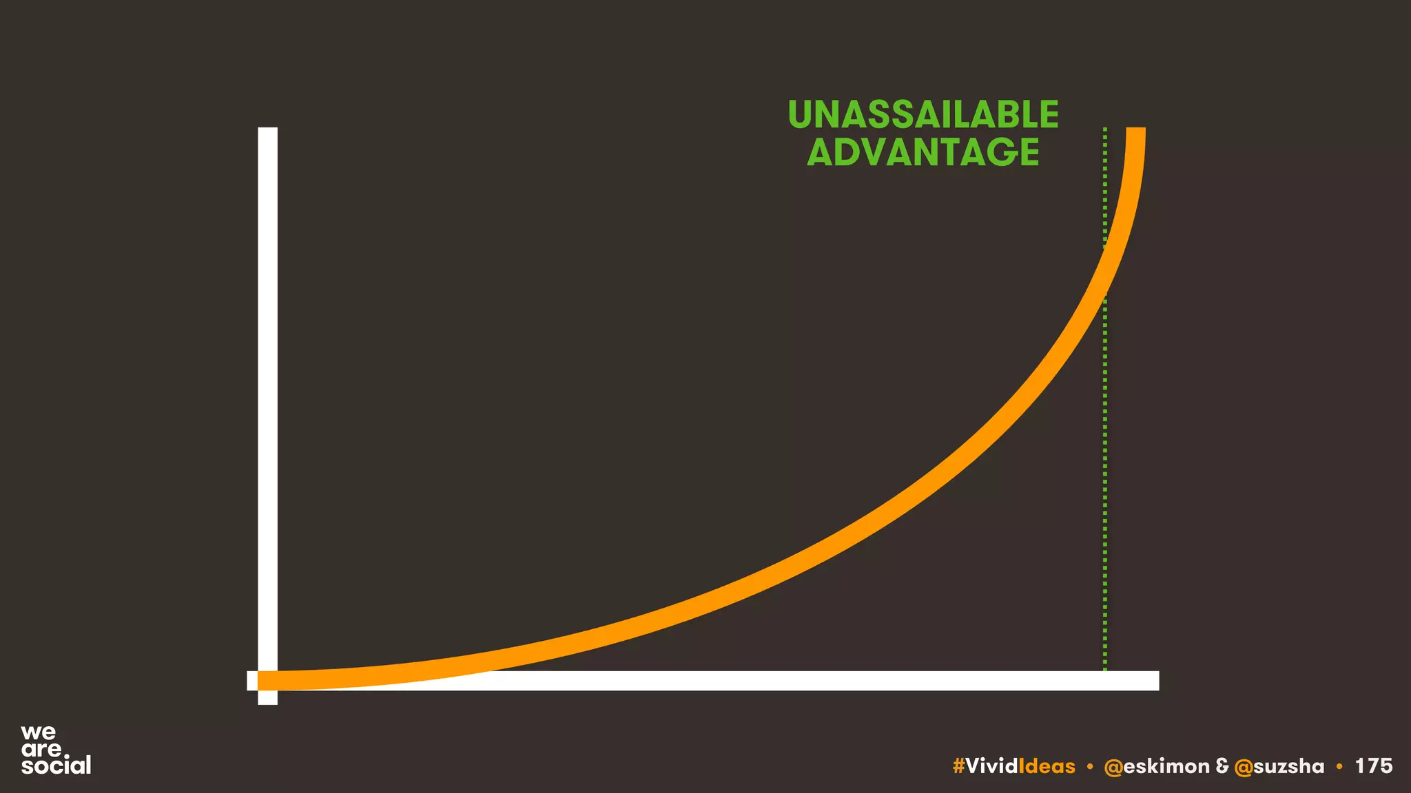 #VividIdeas • @eskimon & @suzsha • 175
UNASSAILABLE
ADVANTAGE
 