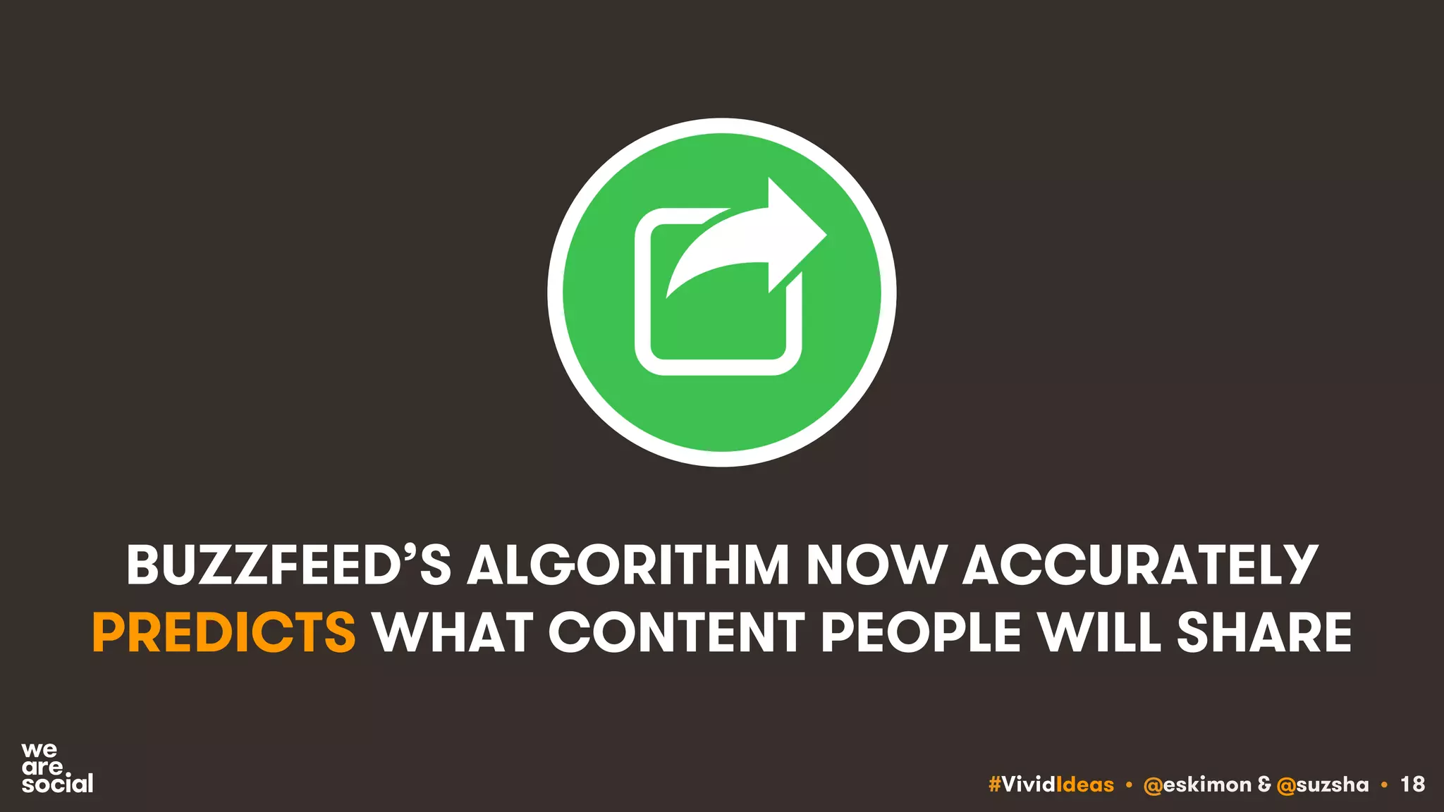 #VividIdeas • @eskimon & @suzsha • 18
BUZZFEED’S ALGORITHM NOW ACCURATELY
PREDICTS WHAT CONTENT PEOPLE WILL SHARE
 