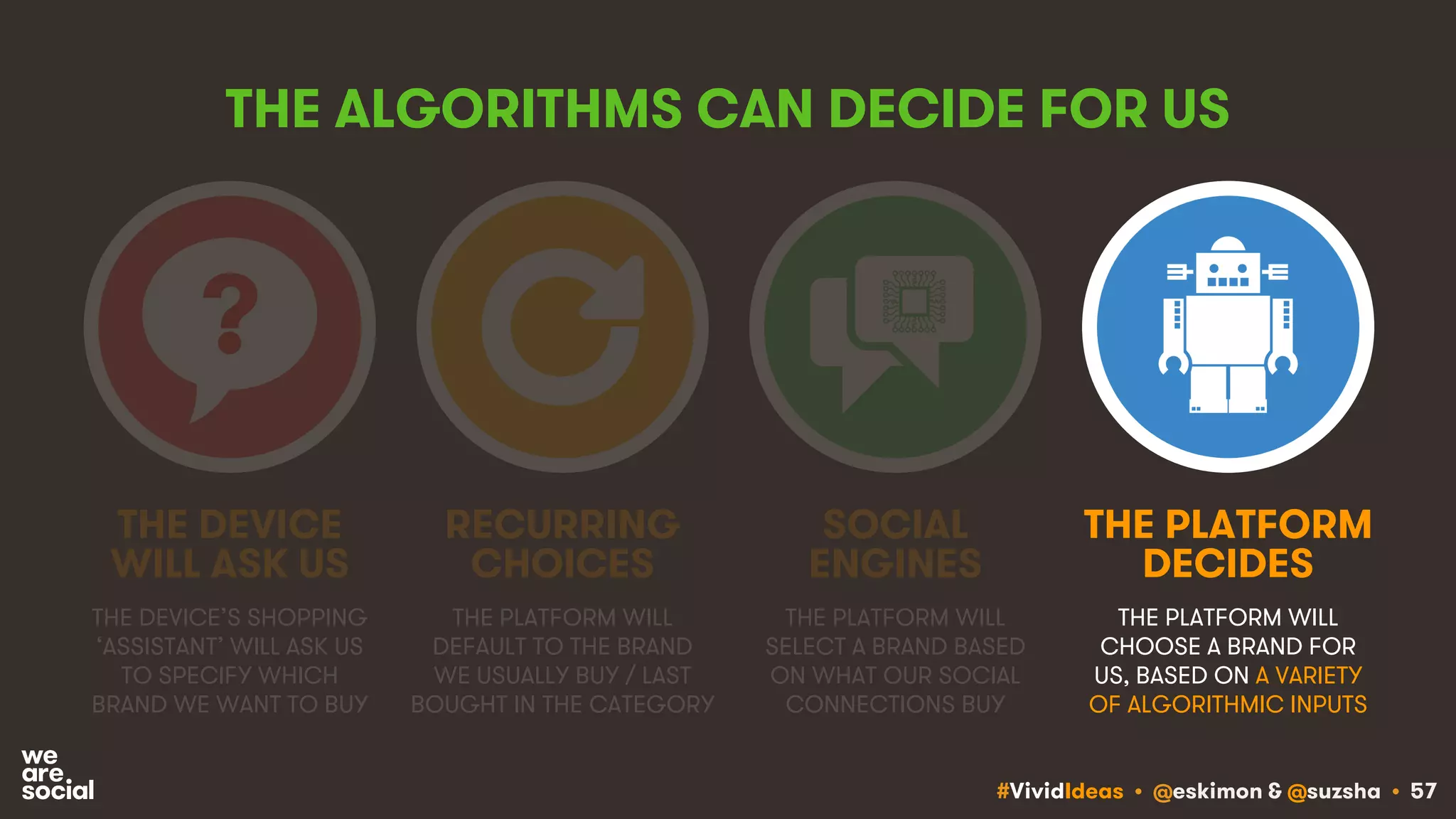 #VividIdeas • @eskimon & @suzsha • 57
THE ALGORITHMS CAN DECIDE FOR US
THE DEVICE’S SHOPPING
‘ASSISTANT’ WILL ASK US
TO SPECIFY WHICH
BRAND WE WANT TO BUY
THE PLATFORM WILL
DEFAULT TO THE BRAND
WE USUALLY BUY / LAST
BOUGHT IN THE CATEGORY
THE DEVICE
WILL ASK US
RECURRING
CHOICES
THE PLATFORM WILL
SELECT A BRAND BASED
ON WHAT OUR SOCIAL
CONNECTIONS BUY
SOCIAL
ENGINES
THE PLATFORM WILL
CHOOSE A BRAND FOR
US, BASED ON A VARIETY
OF ALGORITHMIC INPUTS
THE PLATFORM
DECIDES
?
 