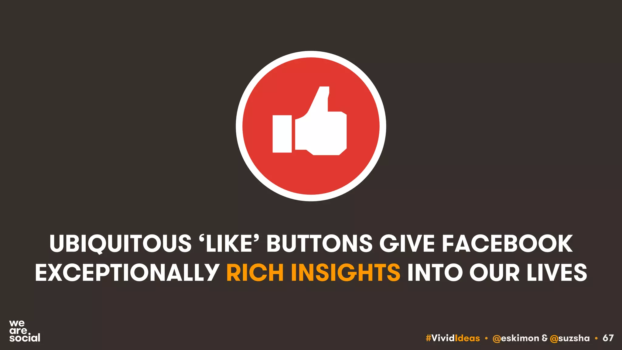 #VividIdeas • @eskimon & @suzsha • 67
UBIQUITOUS ‘LIKE’ BUTTONS GIVE FACEBOOK
EXCEPTIONALLY RICH INSIGHTS INTO OUR LIVES
 