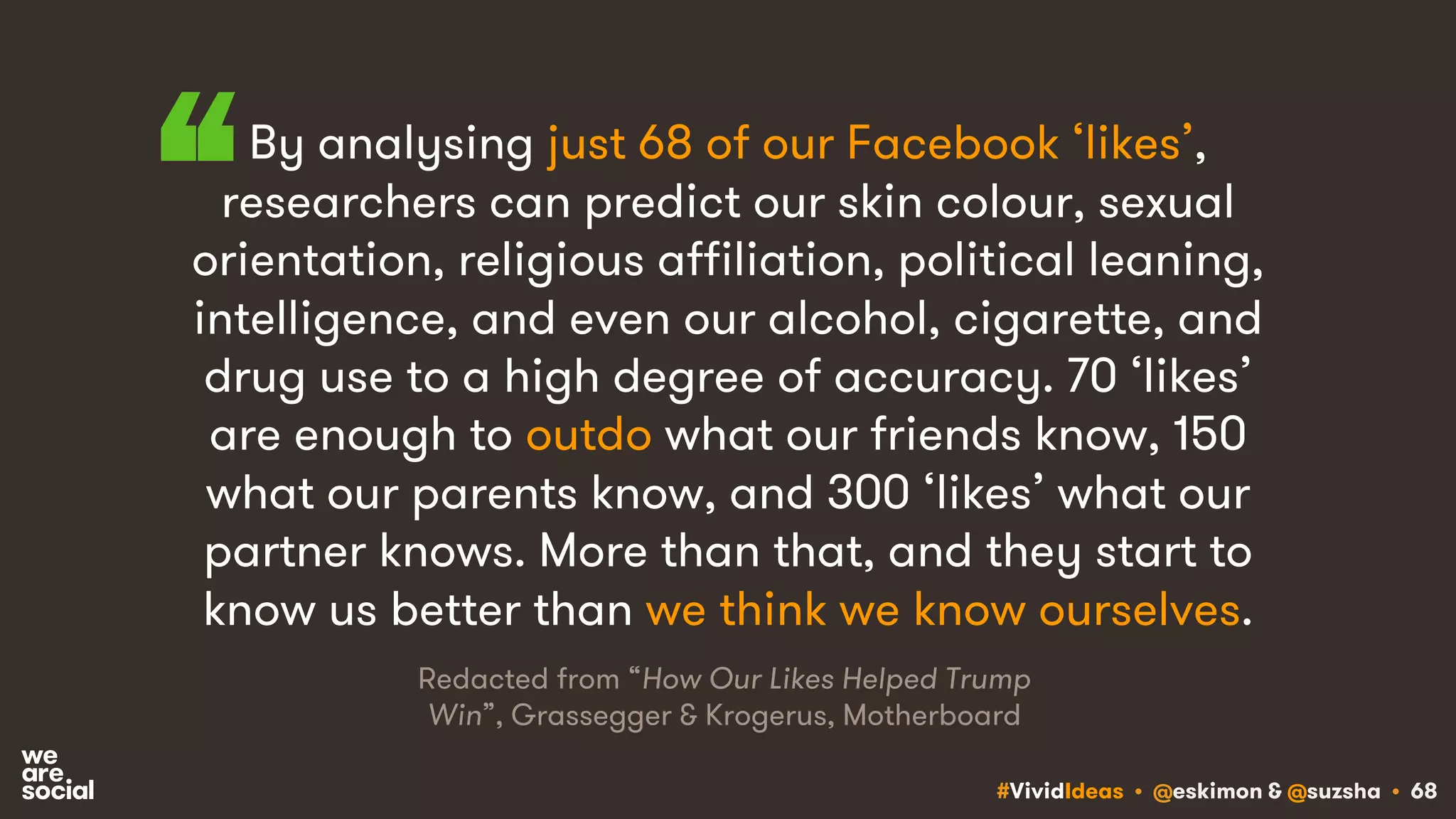 #VividIdeas • @eskimon & @suzsha • 68
By analysing just 68 of our Facebook ‘likes’,
researchers can predict our skin colour, sexual
orientation, religious affiliation, political leaning,
intelligence, and even our alcohol, cigarette, and
drug use to a high degree of accuracy. 70 ‘likes’
are enough to outdo what our friends know, 150
what our parents know, and 300 ‘likes’ what our
partner knows. More than that, and they start to
know us better than we think we know ourselves.
“
Redacted from “How Our Likes Helped Trump
Win”, Grassegger & Krogerus, Motherboard
 