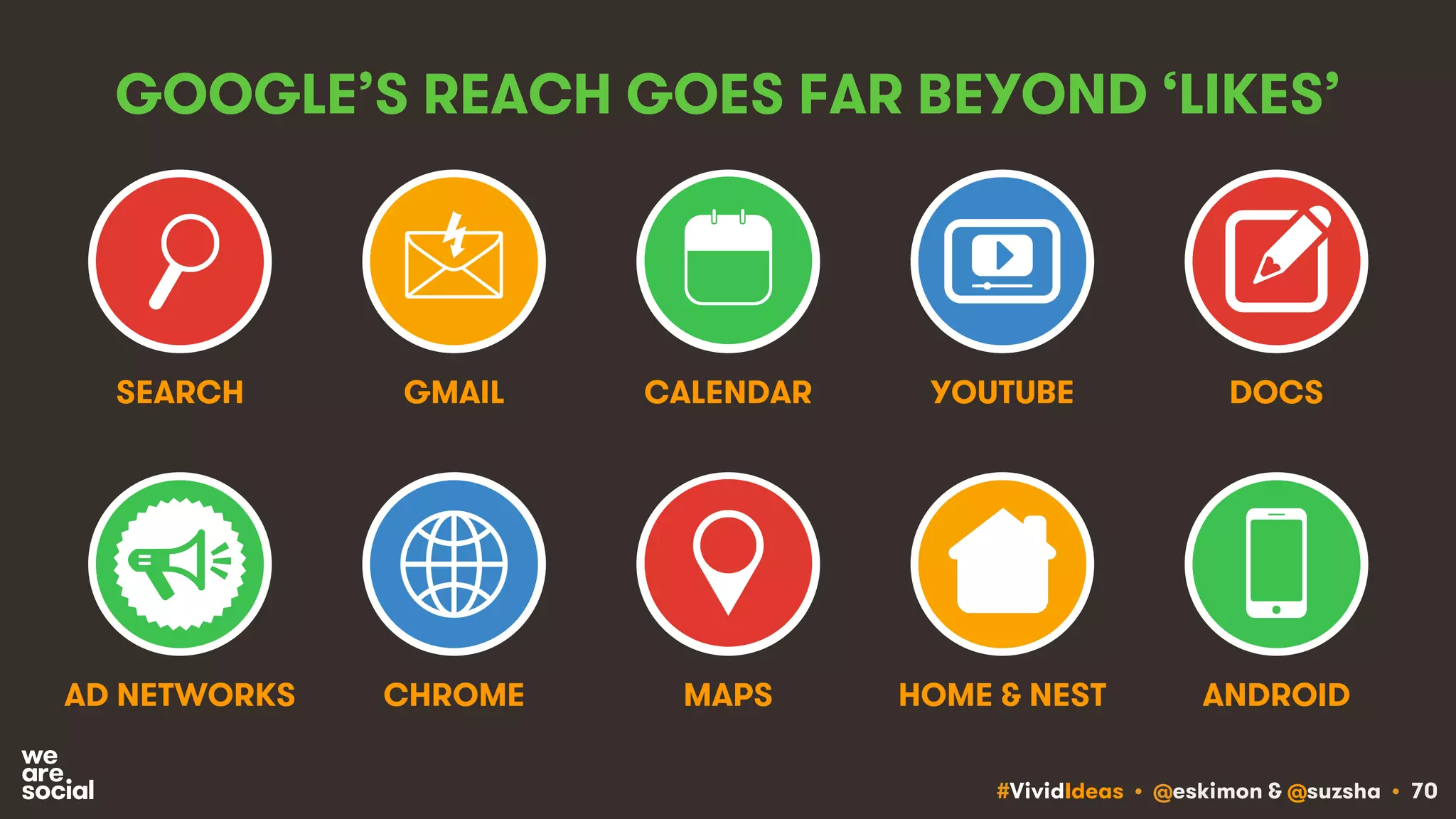 #VividIdeas • @eskimon & @suzsha • 70
GOOGLE’S REACH GOES FAR BEYOND ‘LIKES’
SEARCH GMAIL CALENDAR YOUTUBE DOCS
AD NETWORKS CHROME MAPS HOME & NEST ANDROID
 