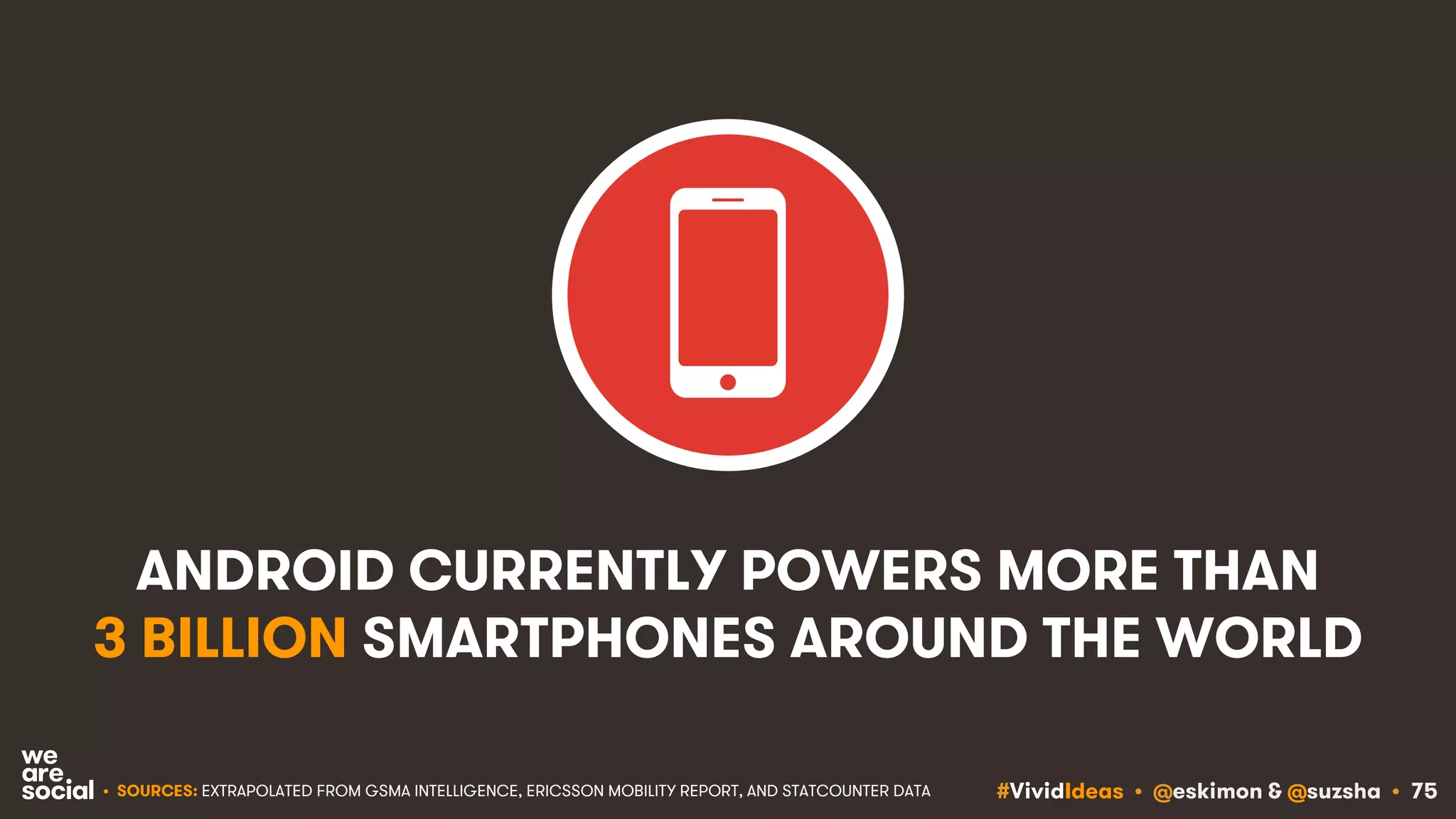#VividIdeas • @eskimon & @suzsha • 75
ANDROID CURRENTLY POWERS MORE THAN
3 BILLION SMARTPHONES AROUND THE WORLD
• SOURCES: EXTRAPOLATED FROM GSMA INTELLIGENCE, ERICSSON MOBILITY REPORT, AND STATCOUNTER DATA
 