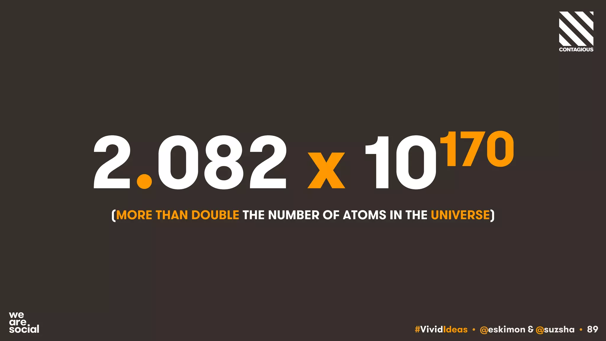 #VividIdeas • @eskimon & @suzsha • 89
2.082 x 10170
(MORE THAN DOUBLE THE NUMBER OF ATOMS IN THE UNIVERSE)
 