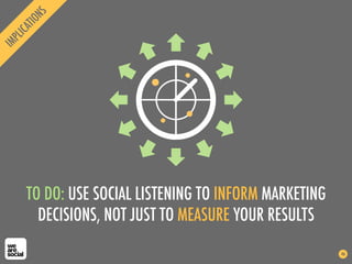 Social Brands: The Future of Marketing Slide 46