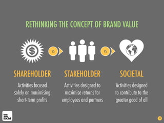 Social Brands: The Future of Marketing