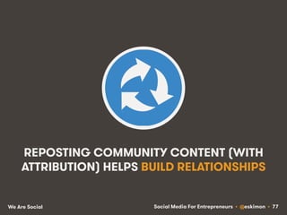 Social Media For Entrepreneurs • @eskimon • 77We Are Social
REPOSTING COMMUNITY CONTENT (WITH
ATTRIBUTION) HELPS BUILD REL...