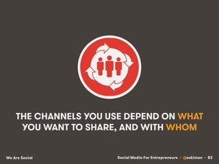 Social Media For Entrepreneurs • @eskimon • 82We Are Social
THE CHANNELS YOU USE DEPEND ON WHAT
YOU WANT TO SHARE, AND WIT...
