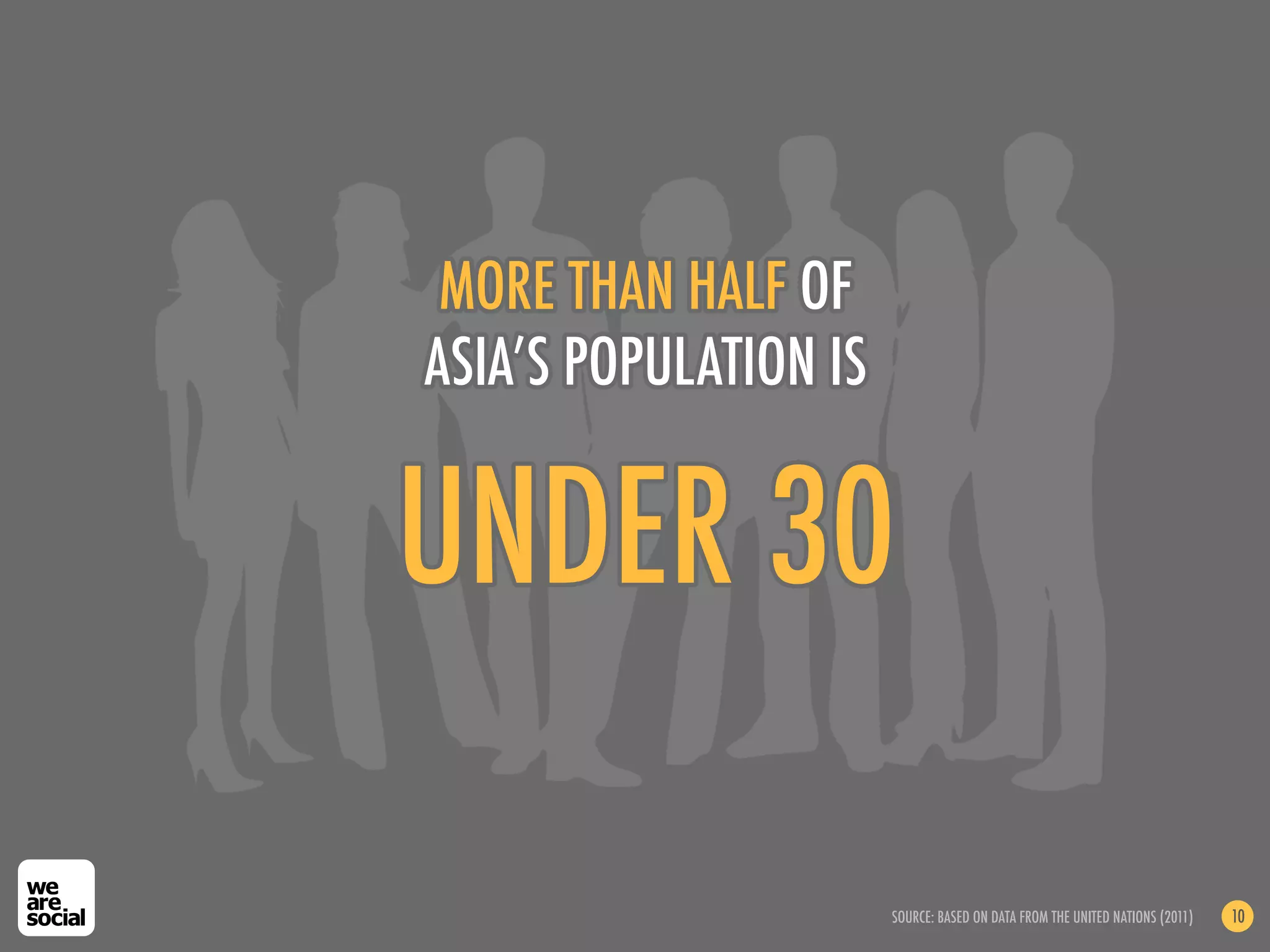 MORE THAN HALF OF
ASIA’S POPULATION IS


UNDER 30

                       SOURCE: BASED ON DATA FROM THE UNITED NATIONS (2011)   10
 