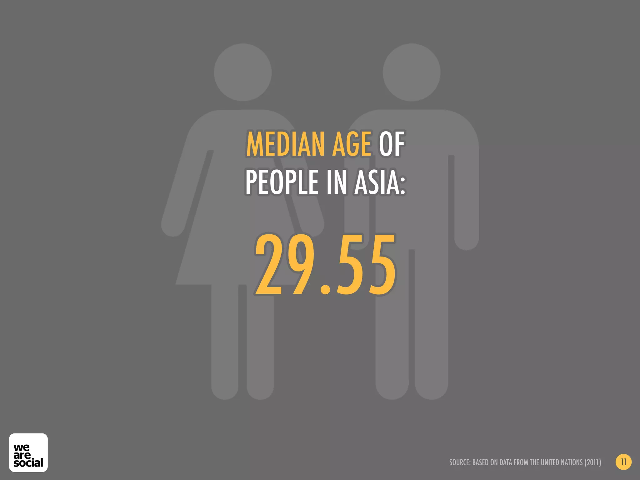 MEDIAN AGE OF
PEOPLE IN ASIA:


29.55

                  SOURCE: BASED ON DATA FROM THE UNITED NATIONS (2011)   11
 