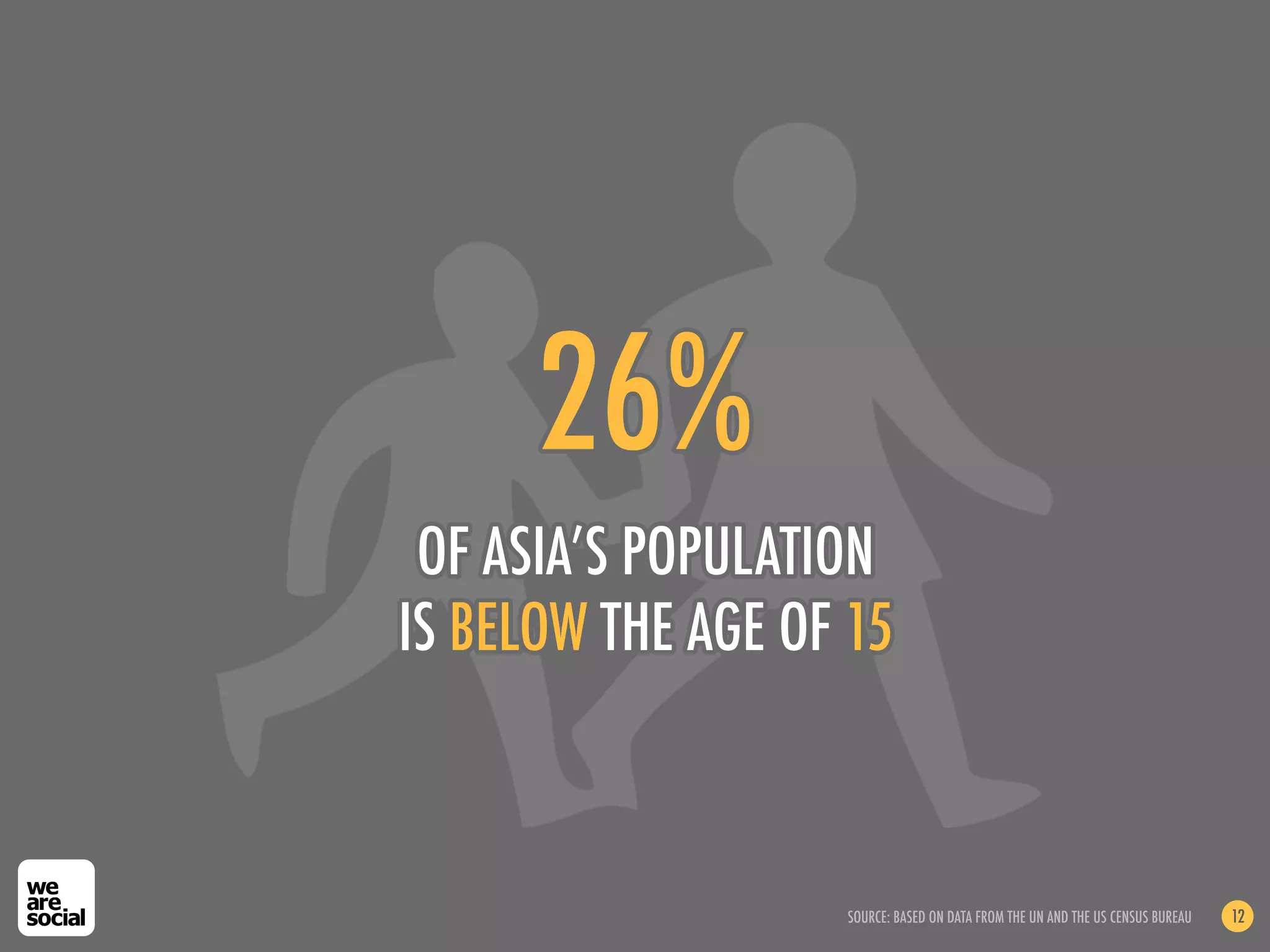 26%
 OF ASIA’S POPULATION
IS BELOW THE AGE OF 15



                   SOURCE: BASED ON DATA FROM THE UN AND THE US CENSUS BUREAU   12
 