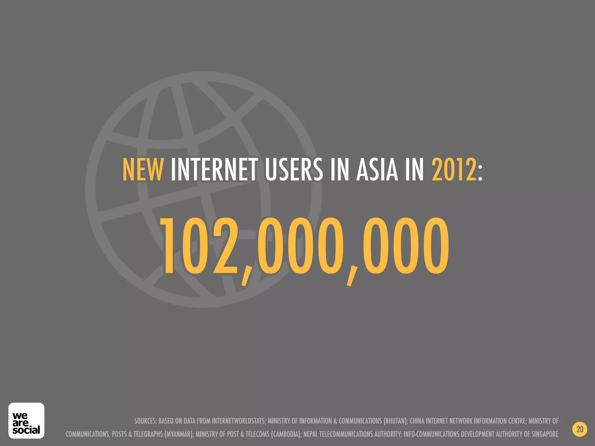 NEW INTERNET USERS IN ASIA IN 2012:


                               102,000,000

                        SOURCES: BASED ON DATA FROM INTERNETWORLDSTATS; MINISTRY OF INFORMATION & COMMUNICATIONS (BHUTAN); CHINA INTERNET NETWORK INFORMATION CENTRE; MINISTRY OF
                                                                                                                                                                                    20
COMMUNICATIONS, POSTS & TELEGRAPHS (MYANMAR); MINISTRY OF POST & TELECOMS (CAMBODIA); NEPAL TELECOMMUNICATIONS AUTHORITY; INFO-COMMUNICATIONS DEVELOPMENT AUTHORITY OF SINGAPORE
 