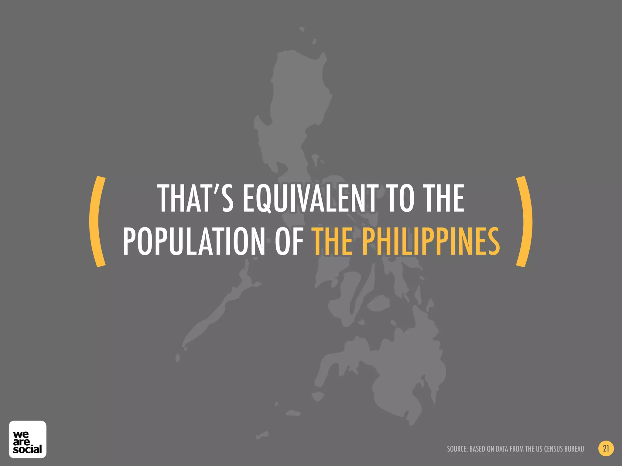(! THAT’S EQUIVALENT TO THE
 POPULATION OF THE PHILIPPINES                 )!

                         SOURCE: BASED ON DATA FROM THE US CENSUS BUREAU   21
 