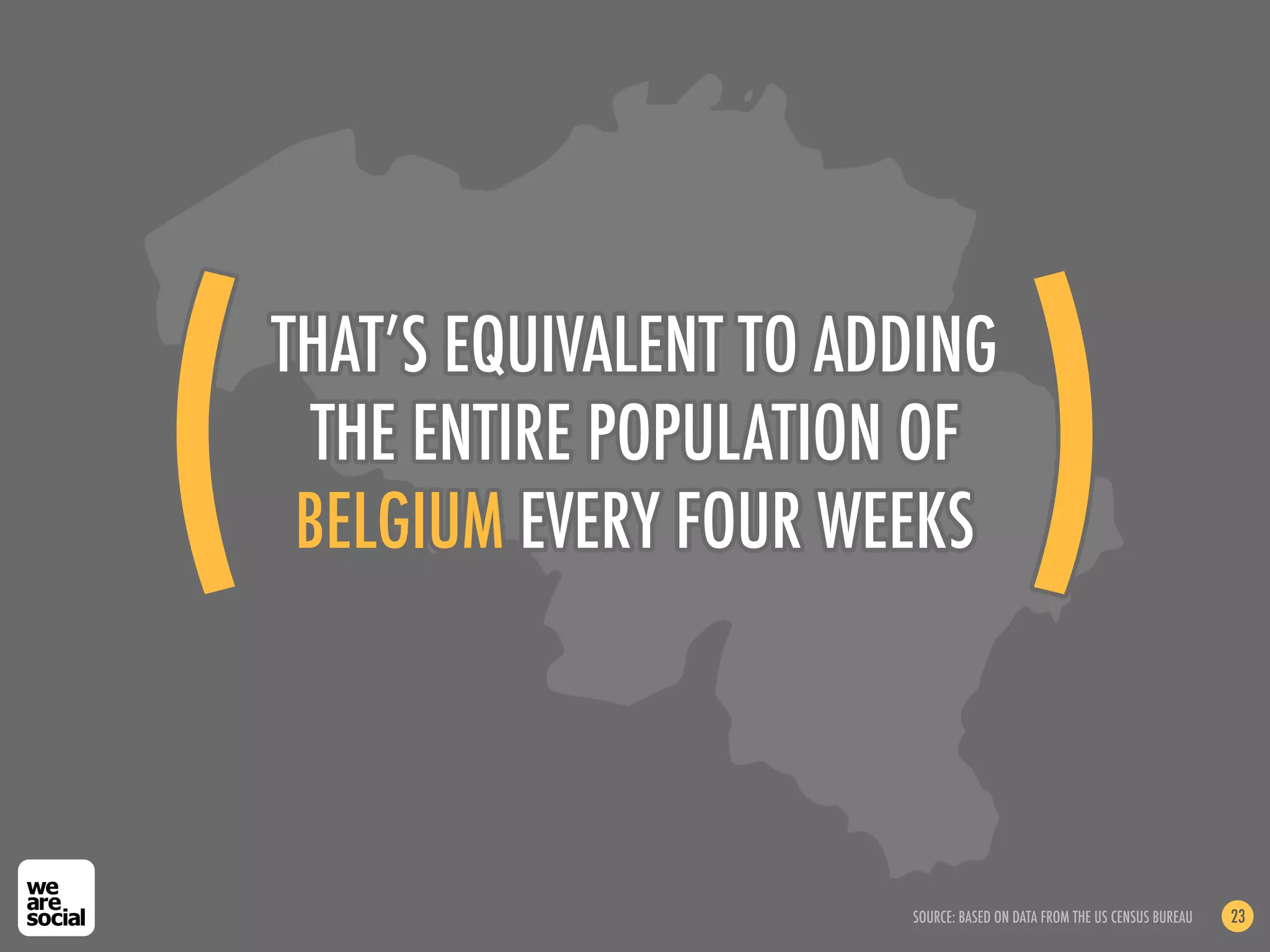 (!                                        )!
 THAT’S EQUIVALENT TO ADDING
   THE ENTIRE POPULATION OF
  BELGIUM EVERY FOUR WEEKS




                        SOURCE: BASED ON DATA FROM THE US CENSUS BUREAU   23
 