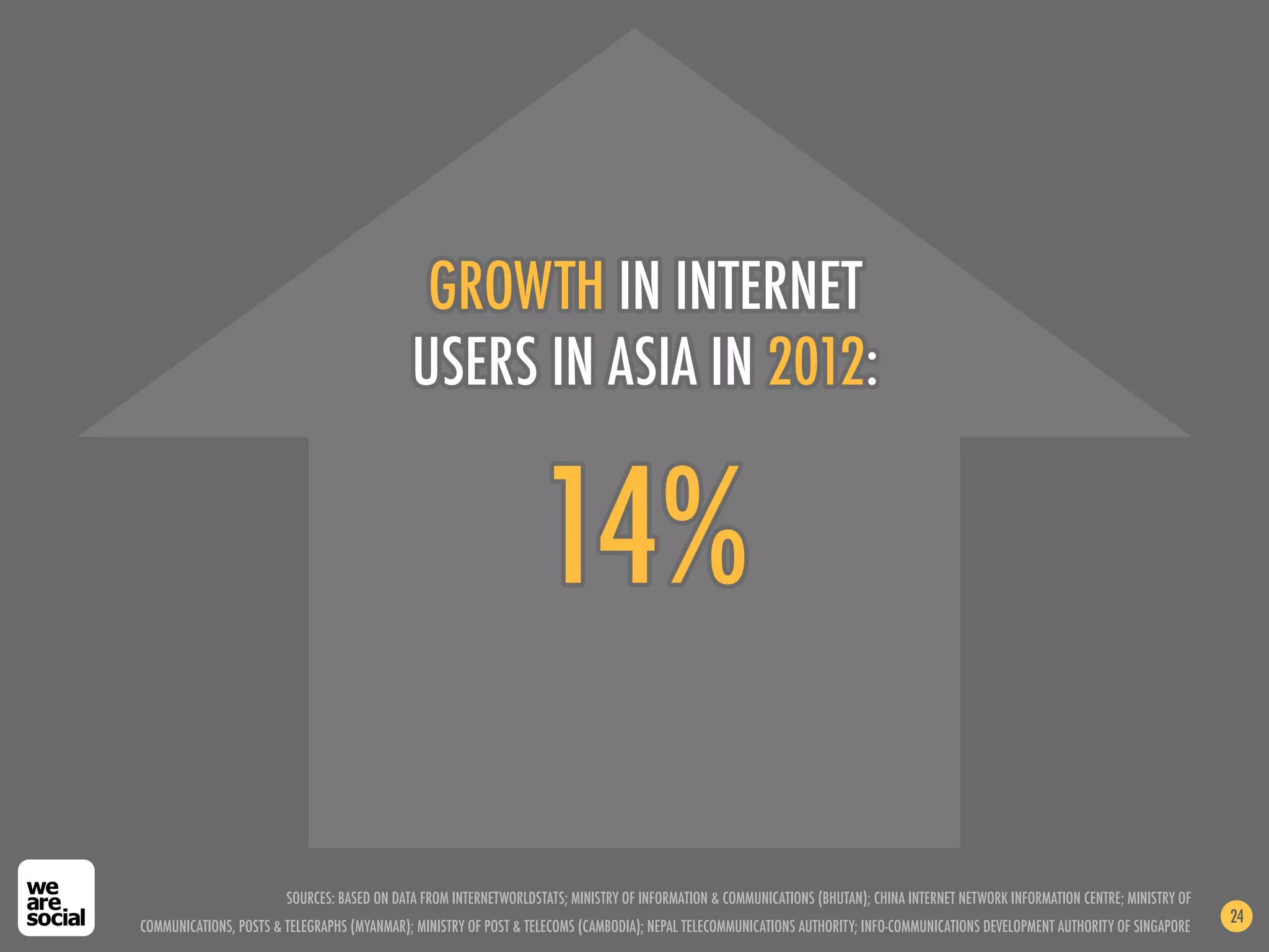 GROWTH IN INTERNET
                                             USERS IN ASIA IN 2012:


                                                                   14%

                        SOURCES: BASED ON DATA FROM INTERNETWORLDSTATS; MINISTRY OF INFORMATION & COMMUNICATIONS (BHUTAN); CHINA INTERNET NETWORK INFORMATION CENTRE; MINISTRY OF
                                                                                                                                                                                    24
COMMUNICATIONS, POSTS & TELEGRAPHS (MYANMAR); MINISTRY OF POST & TELECOMS (CAMBODIA); NEPAL TELECOMMUNICATIONS AUTHORITY; INFO-COMMUNICATIONS DEVELOPMENT AUTHORITY OF SINGAPORE
 