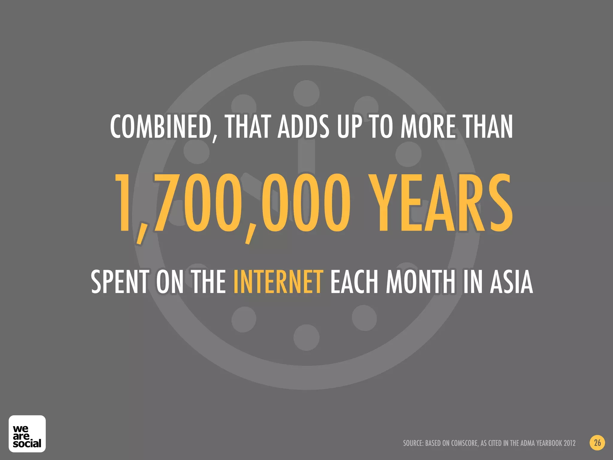 COMBINED, THAT ADDS UP TO MORE THAN


 1,700,000 YEARS
SPENT ON THE INTERNET EACH MONTH IN ASIA



                            SOURCE: BASED ON COMSCORE, AS CITED IN THE ADMA YEARBOOK 2012   26
 