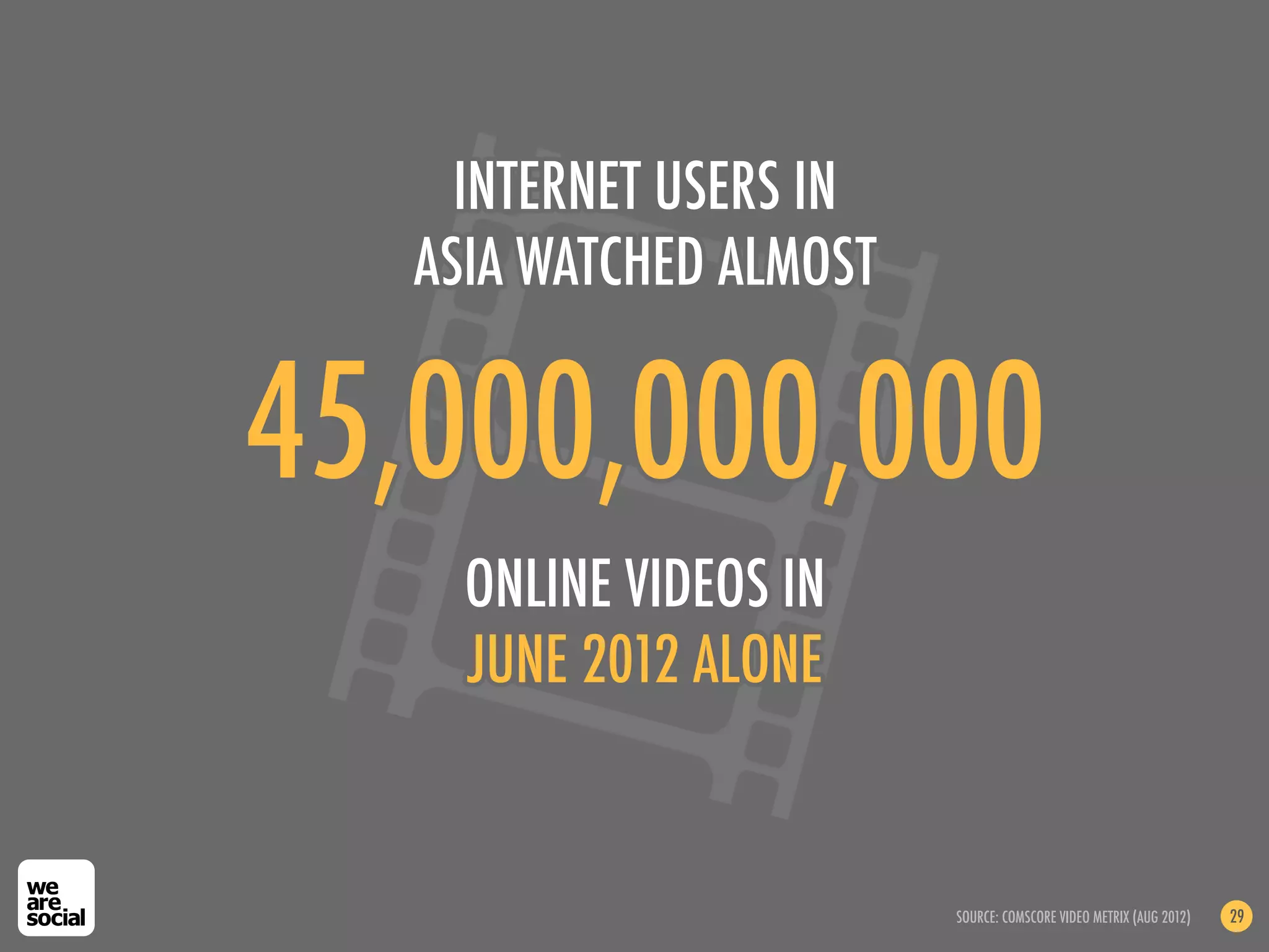 INTERNET USERS IN
  ASIA WATCHED ALMOST


45,000,000,000
    ONLINE VIDEOS IN
    JUNE 2012 ALONE


                        SOURCE: COMSCORE VIDEO METRIX (AUG 2012)   29
 
