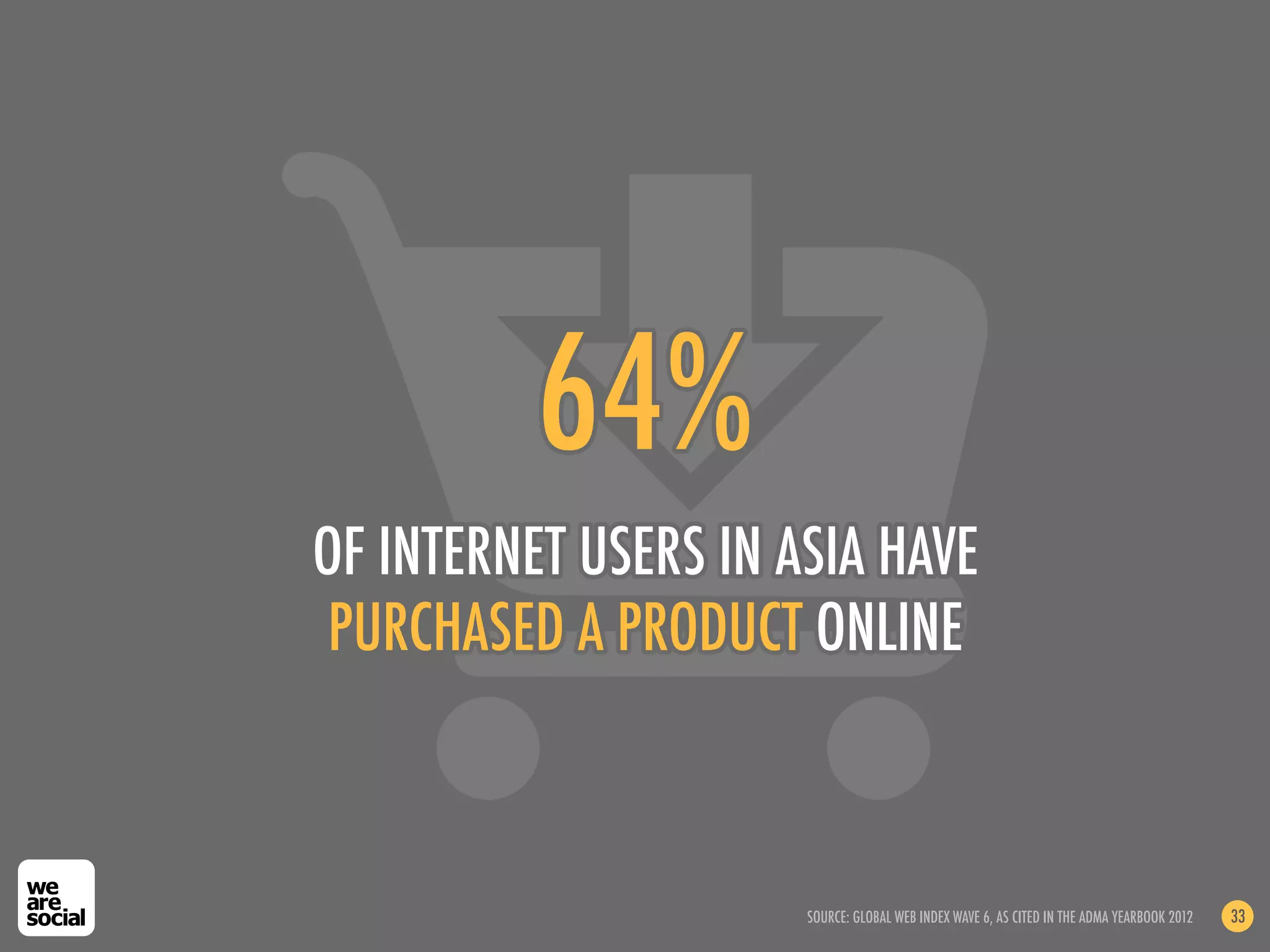 64%
OF INTERNET USERS IN ASIA HAVE
 PURCHASED A PRODUCT ONLINE



                      SOURCE: GLOBAL WEB INDEX WAVE 6, AS CITED IN THE ADMA YEARBOOK 2012   33
 