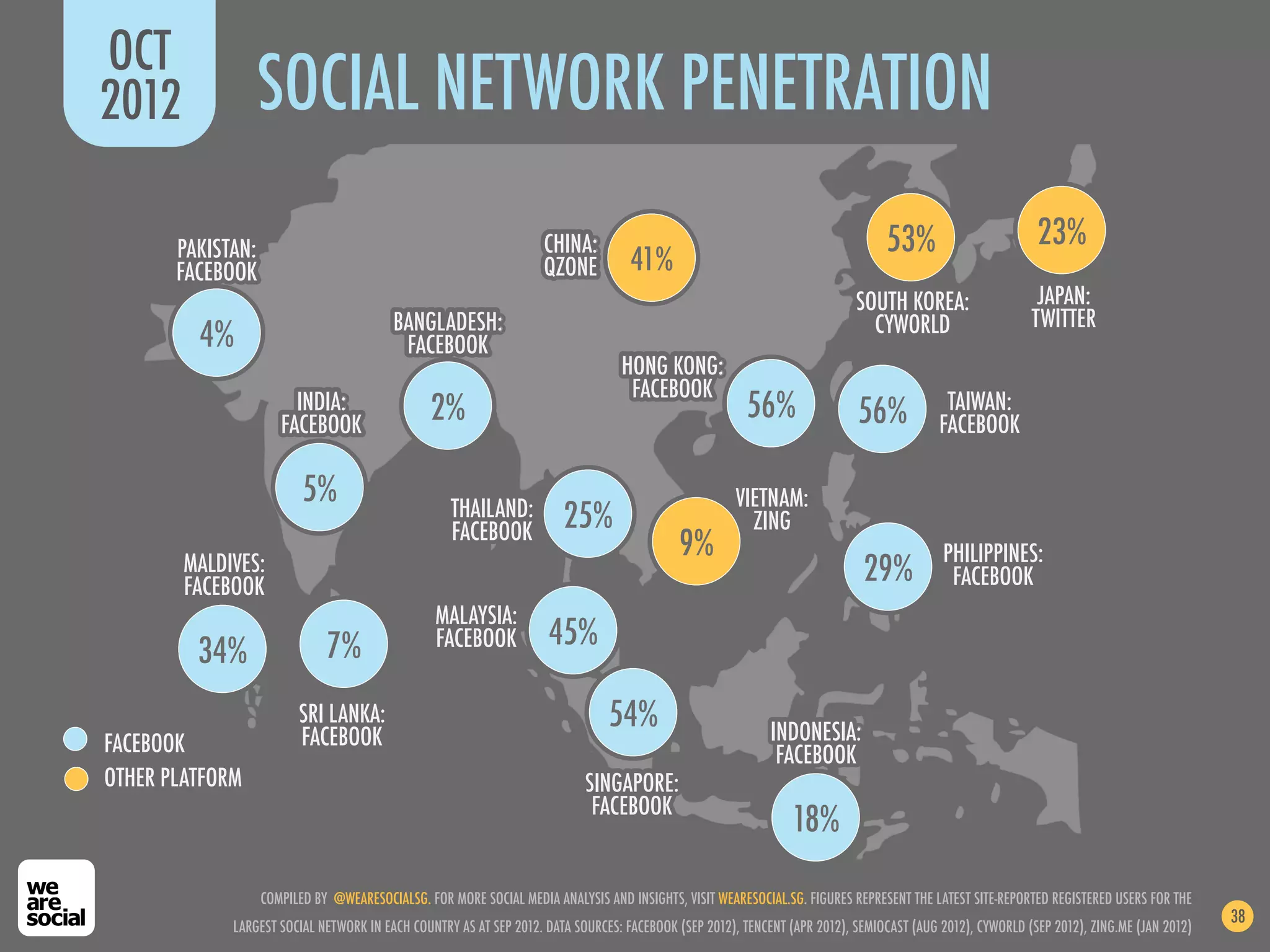 OCT
2012             SOCIAL NETWORK PENETRATION

       PAKISTAN:                                                    CHINA:                                                      53%                        23%
       FACEBOOK                                                     QZONE          41%
                                                                                                                           SOUTH KOREA:                    JAPAN:
                                          BANGLADESH:                                                                        CYWORLD                      TWITTER
         4%                                FACEBOOK
                                                                                 HONG KONG:
                                                                                  FACEBOOK
                        INDIA:
                      FACEBOOK
                                                2%                                                      56%                56%             TAIWAN:
                                                                                                                                          FACEBOOK

                          5%                        THAILAND:                                         VIETNAM:
                                                    FACEBOOK           25%                              ZING
                                                                                            9%                                            PHILIPPINES:
        MALDIVES:
        FACEBOOK
                                                                                                                            29%            FACEBOOK
                                                 MALAYSIA:
                              7%                 FACEBOOK            45%
         34%
                         SRI LANKA:                                            54%                          INDONESIA:
FACEBOOK                 FACEBOOK
                                                                                                             FACEBOOK
OTHER PLATFORM                                                             SINGAPORE:
                                                                            FACEBOOK
                                                                                                                18%

                   COMPILED BY @WEARESOCIALSG. FOR MORE SOCIAL MEDIA ANALYSIS AND INSIGHTS, VISIT WEARESOCIAL.SG. FIGURES REPRESENT THE LATEST SITE-REPORTED REGISTERED USERS FOR THE
                                                                                                                                                                                          38
             LARGEST SOCIAL NETWORK IN EACH COUNTRY AS AT SEP 2012. DATA SOURCES: FACEBOOK (SEP 2012), TENCENT (APR 2012), SEMIOCAST (AUG 2012), CYWORLD (SEP 2012), ZING.ME (JAN 2012)
 