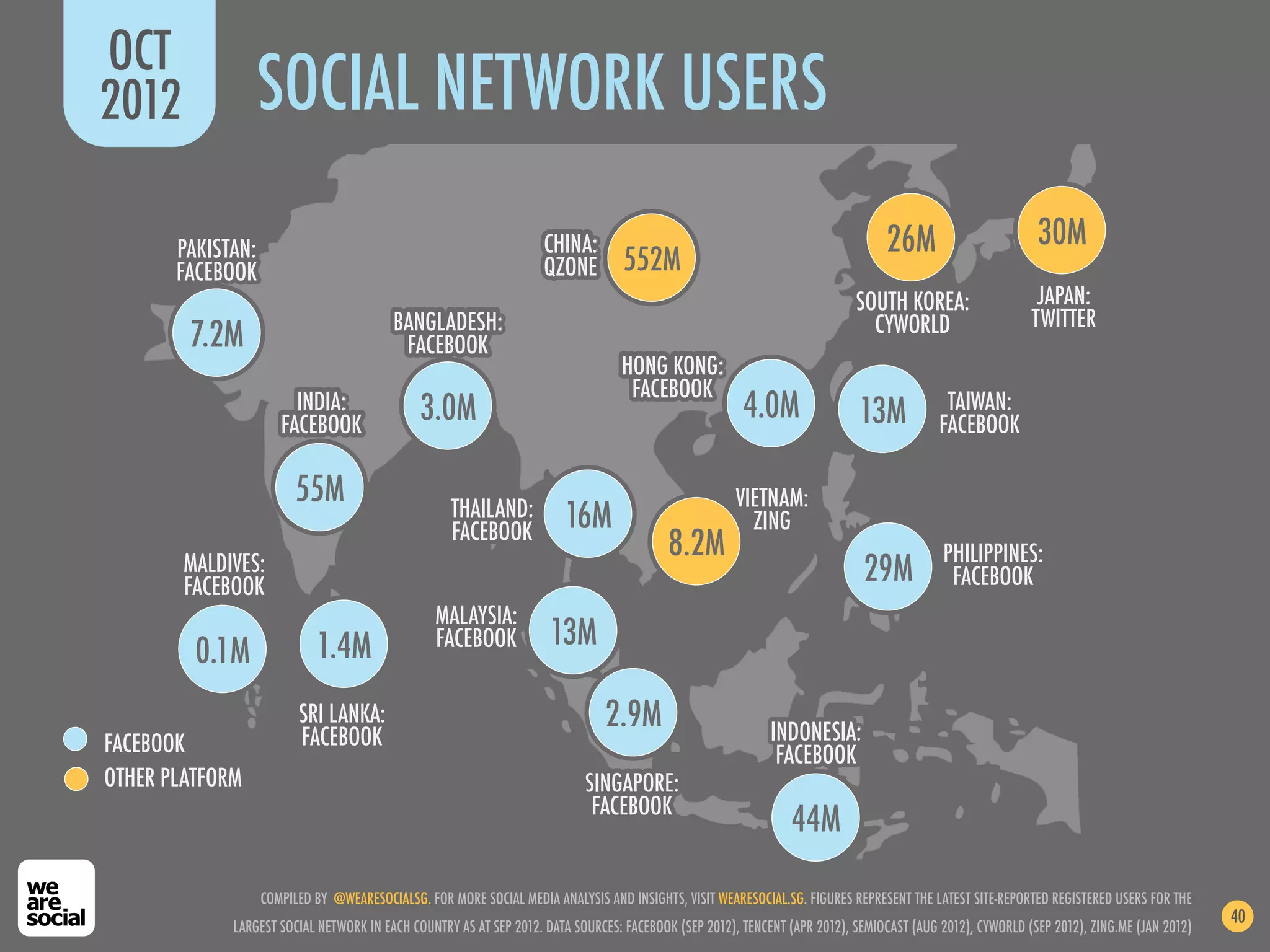 OCT
2012             SOCIAL NETWORK USERS

       PAKISTAN:                                                    CHINA:                                                      26M                        30M
       FACEBOOK                                                     QZONE         552M
                                                                                                                           SOUTH KOREA:                    JAPAN:
                                          BANGLADESH:                                                                        CYWORLD                      TWITTER
        7.2M                               FACEBOOK
                                                                                 HONG KONG:
                                                                                  FACEBOOK
                        INDIA:
                      FACEBOOK
                                              3.0M                                                     4.0M                13M             TAIWAN:
                                                                                                                                          FACEBOOK

                         55M                        THAILAND:                                         VIETNAM:
                                                    FACEBOOK           16M                              ZING
                                                                                          8.2M                                            PHILIPPINES:
        MALDIVES:
        FACEBOOK
                                                                                                                            29M            FACEBOOK
                                                 MALAYSIA:
                            1.4M                 FACEBOOK            13M
         0.1M
                         SRI LANKA:                                           2.9M                          INDONESIA:
FACEBOOK                 FACEBOOK
                                                                                                             FACEBOOK
OTHER PLATFORM                                                             SINGAPORE:
                                                                            FACEBOOK
                                                                                                               44M

                   COMPILED BY @WEARESOCIALSG. FOR MORE SOCIAL MEDIA ANALYSIS AND INSIGHTS, VISIT WEARESOCIAL.SG. FIGURES REPRESENT THE LATEST SITE-REPORTED REGISTERED USERS FOR THE
                                                                                                                                                                                          40
             LARGEST SOCIAL NETWORK IN EACH COUNTRY AS AT SEP 2012. DATA SOURCES: FACEBOOK (SEP 2012), TENCENT (APR 2012), SEMIOCAST (AUG 2012), CYWORLD (SEP 2012), ZING.ME (JAN 2012)
 
