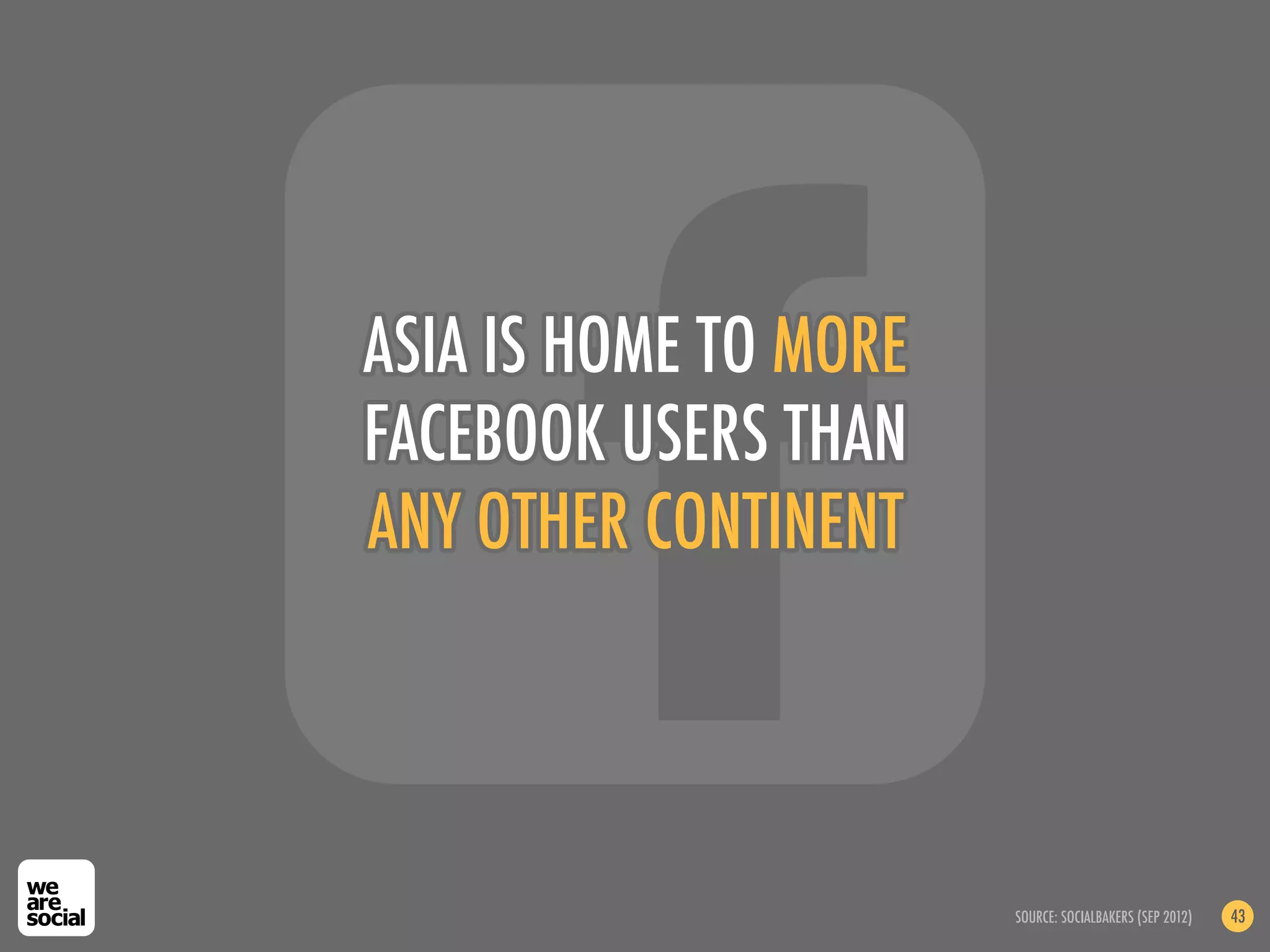 ASIA IS HOME TO MORE
FACEBOOK USERS THAN
ANY OTHER CONTINENT




                       SOURCE: SOCIALBAKERS (SEP 2012)   43
 