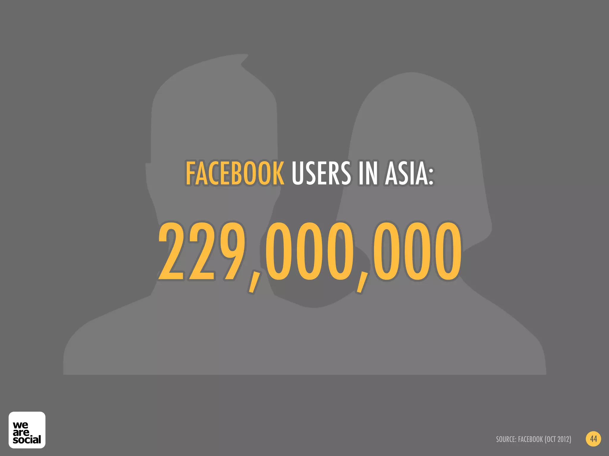 FACEBOOK USERS IN ASIA:


229,000,000

                           SOURCE: FACEBOOK (OCT 2012)   44
 