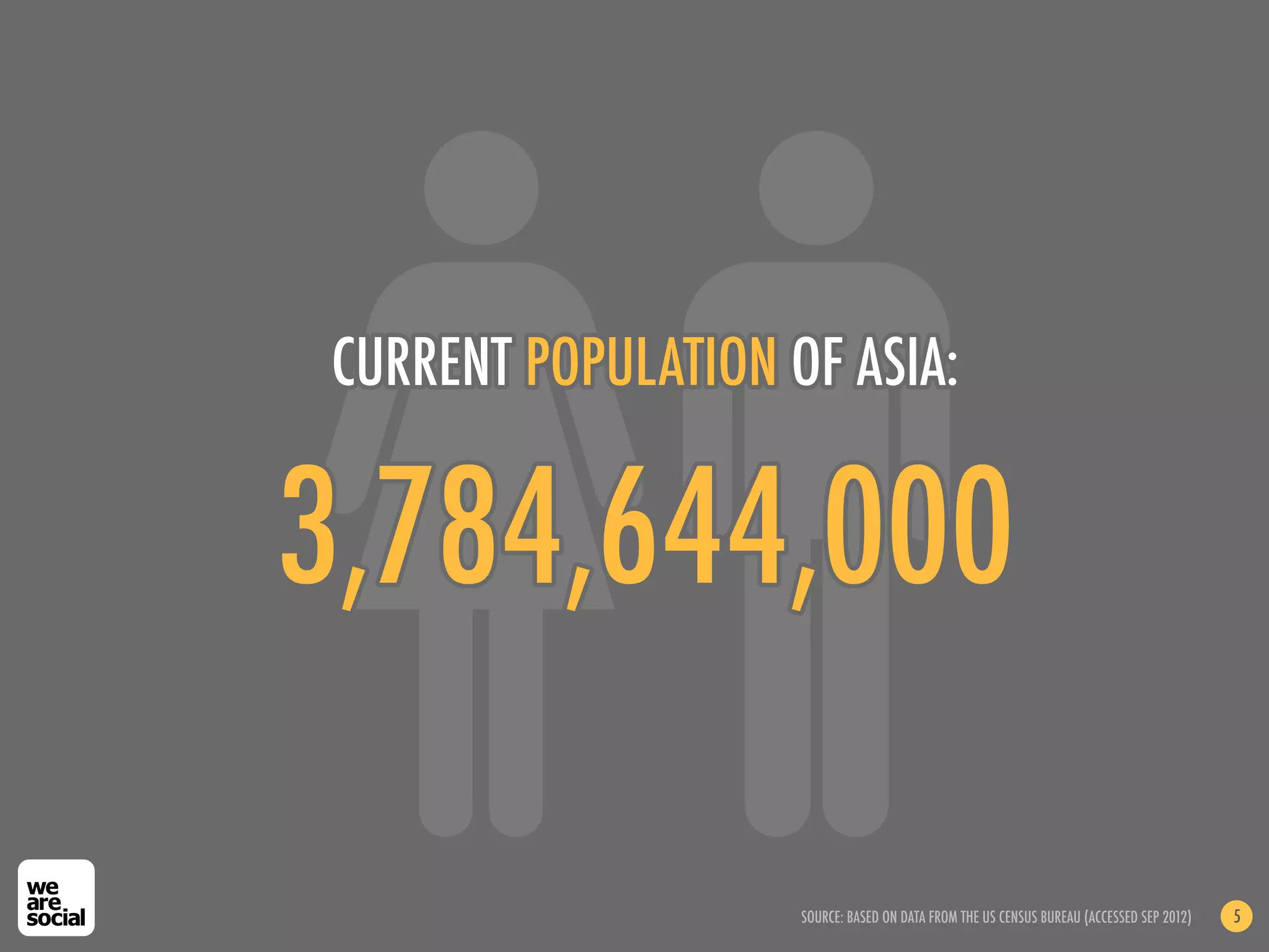 CURRENT POPULATION OF ASIA:


3,784,644,000

                    SOURCE: BASED ON DATA FROM THE US CENSUS BUREAU (ACCESSED SEP 2012)   5
 