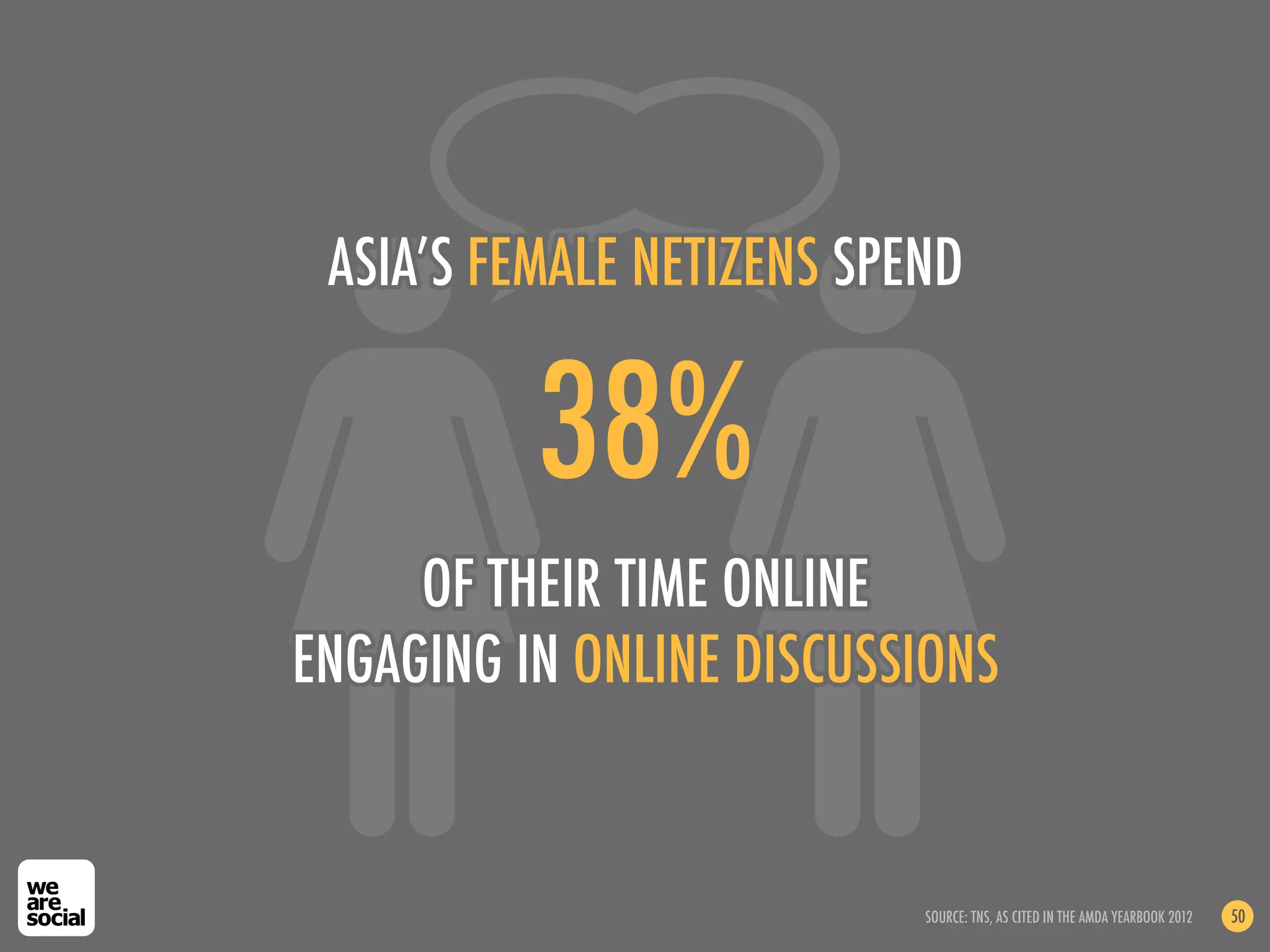 ASIA’S FEMALE NETIZENS SPEND


          38%
     OF THEIR TIME ONLINE
ENGAGING IN ONLINE DISCUSSIONS


                           SOURCE: TNS, AS CITED IN THE AMDA YEARBOOK 2012   50
 